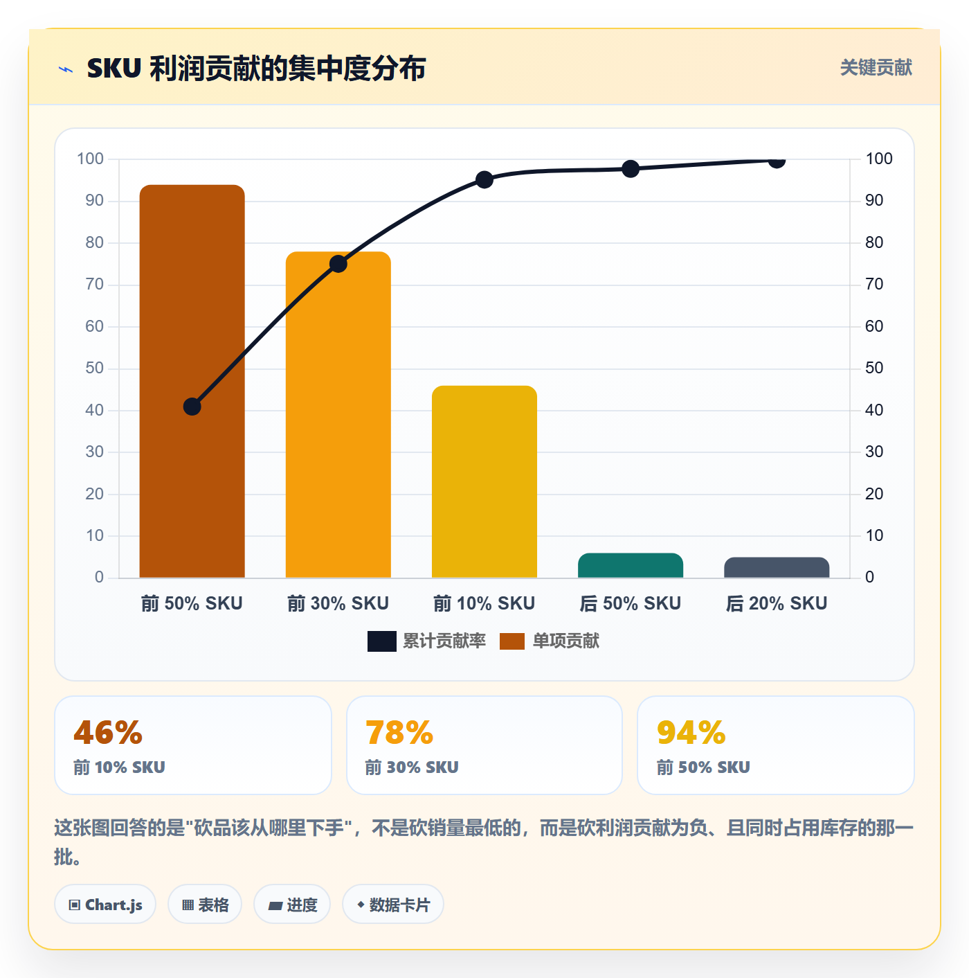 商品分析决策指南：用核心功能判断利润空间方案