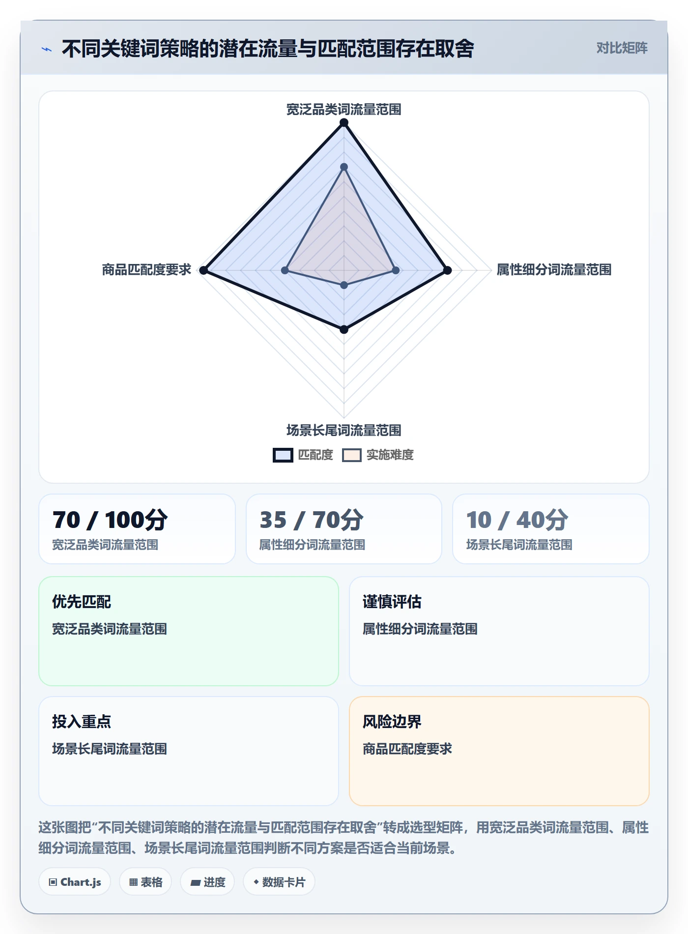 电商数据查询网站新手避坑全解析：重点看懂关键词搜索