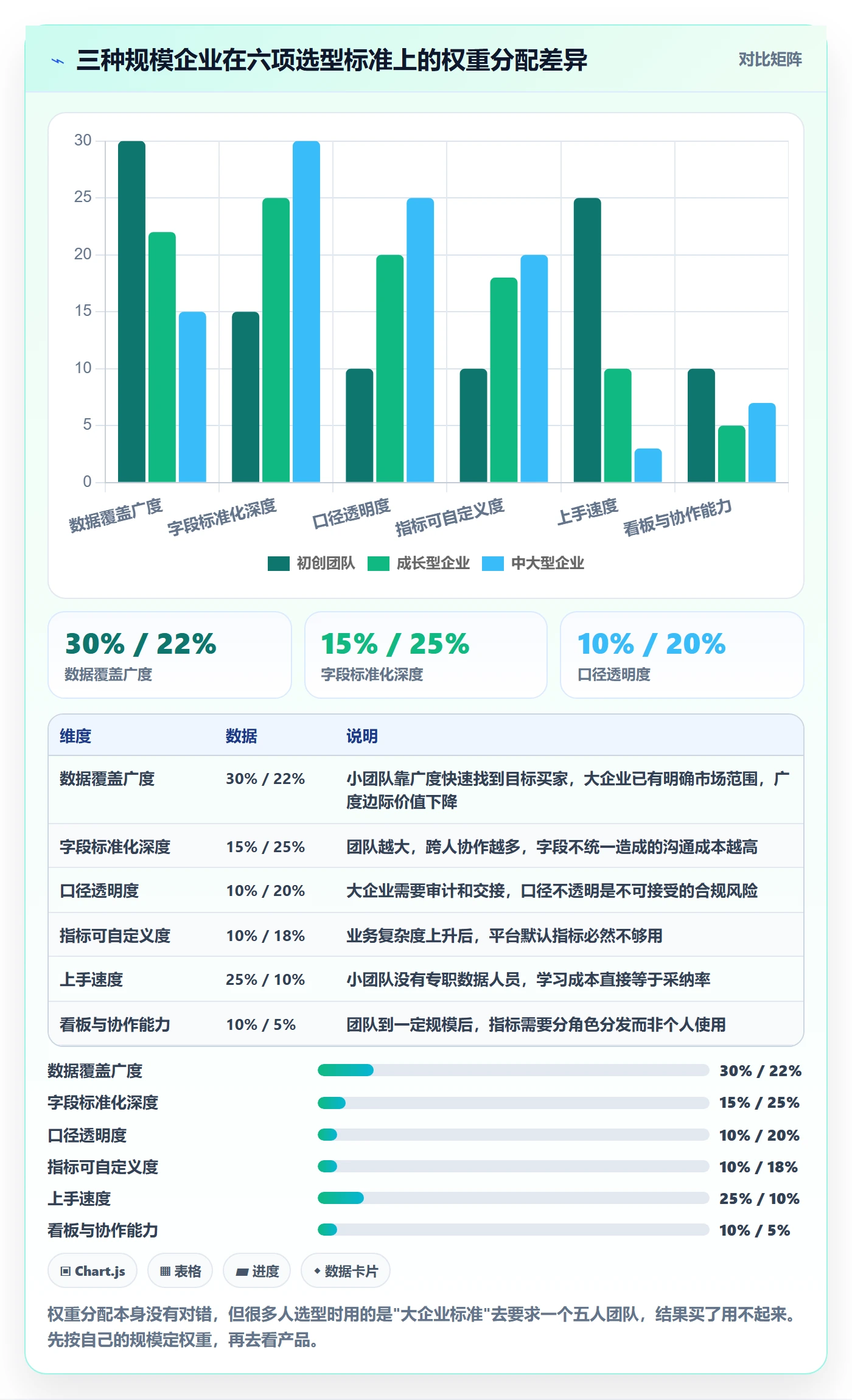 外贸数据分析平台业务拆解：海关数据为什么影响指标体系