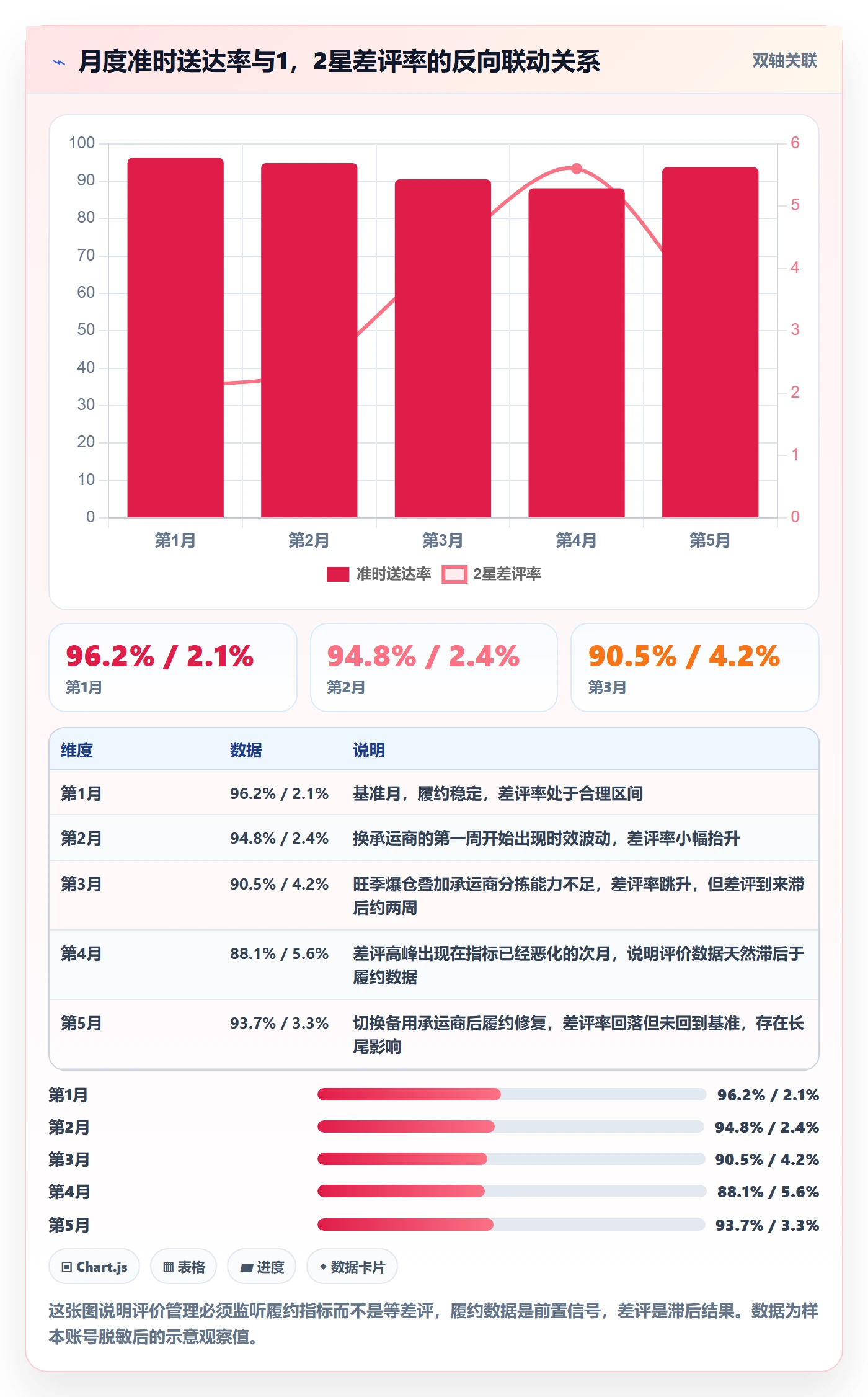 亚马逊软件配置指南：评价管理需要哪些供应链协同设置