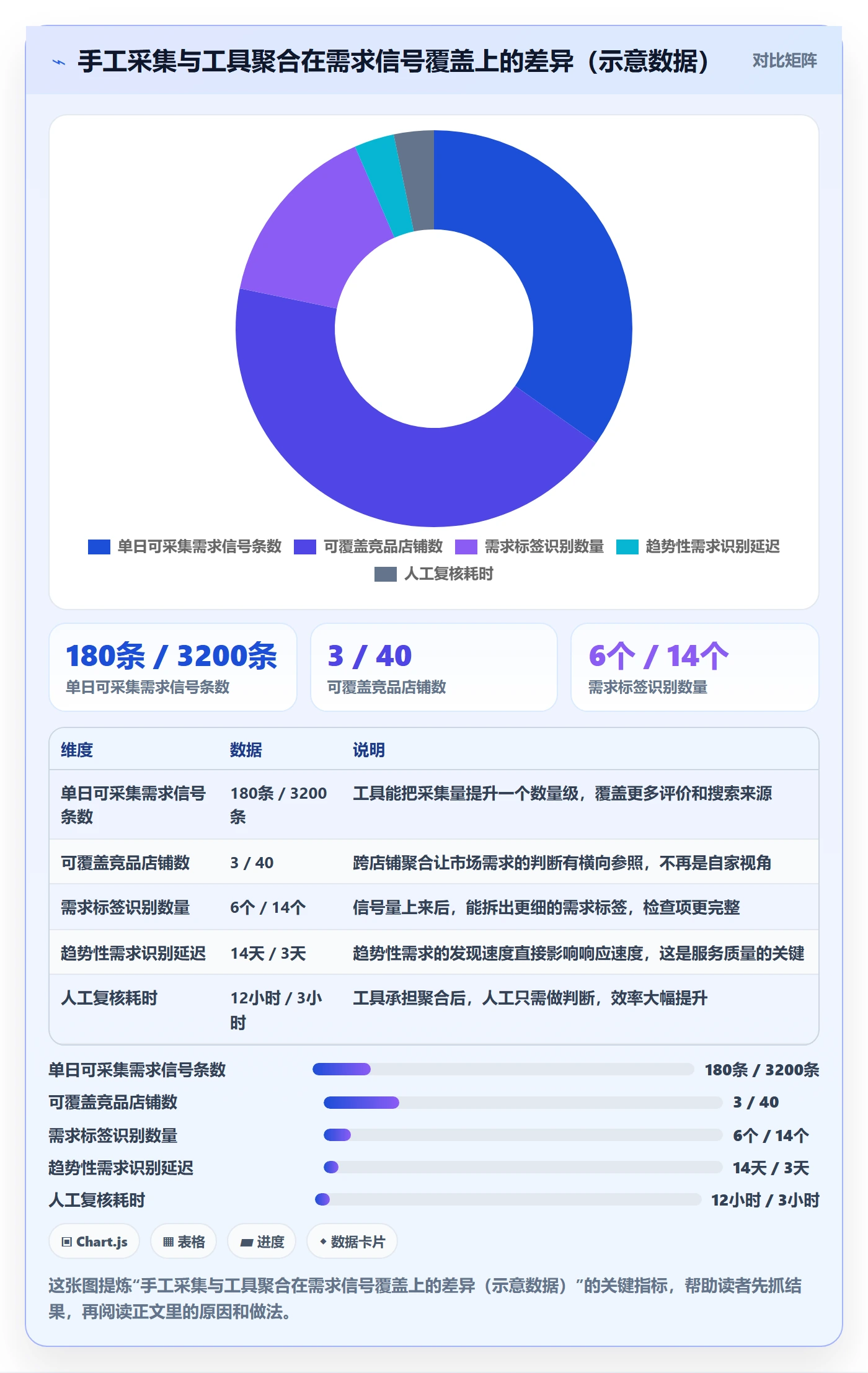商品分析检查方法：通过市场需求评估客户服务质量