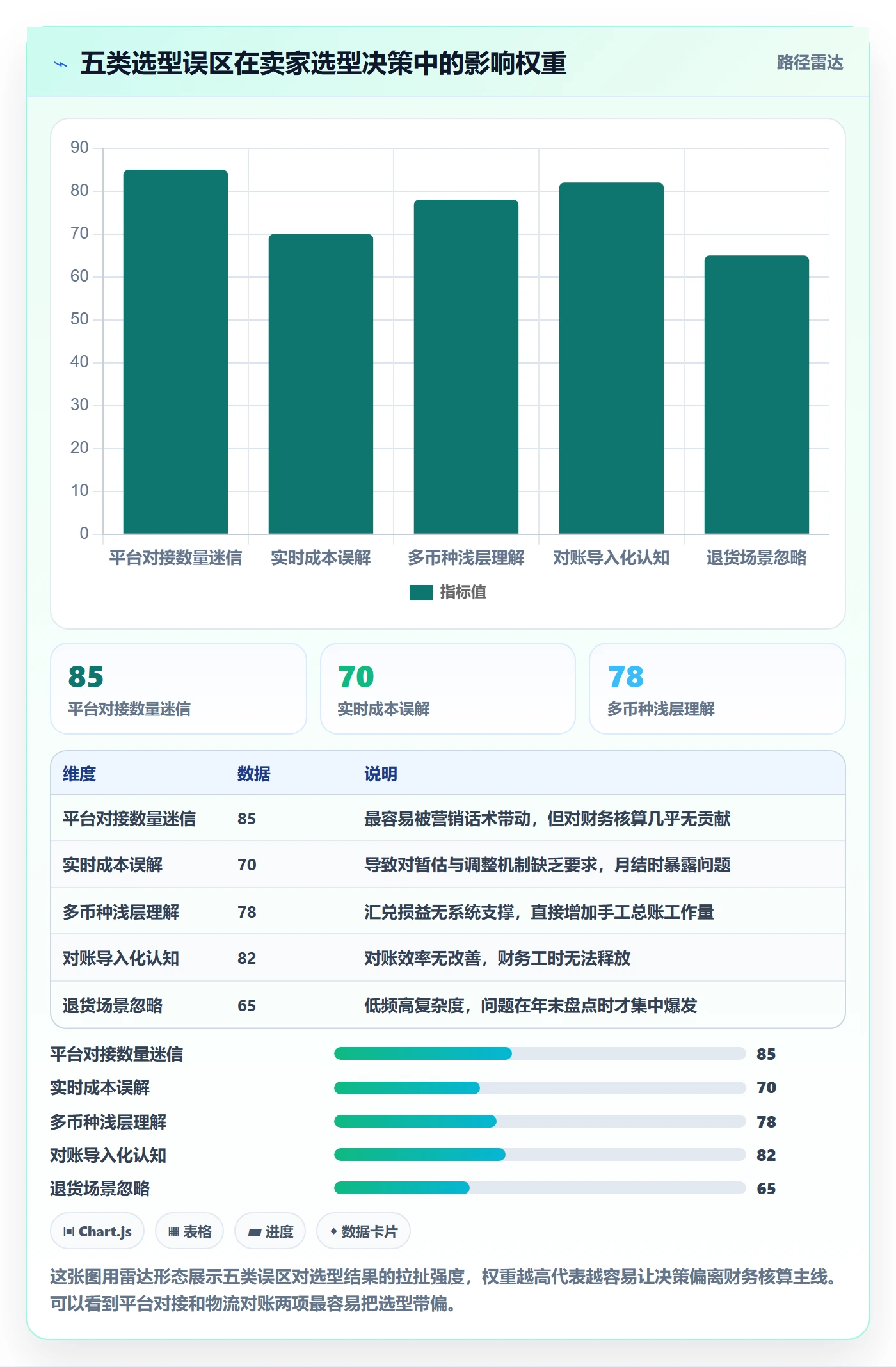 erp跨境电商怎么选？财务核算相关的物流方案判断标准
