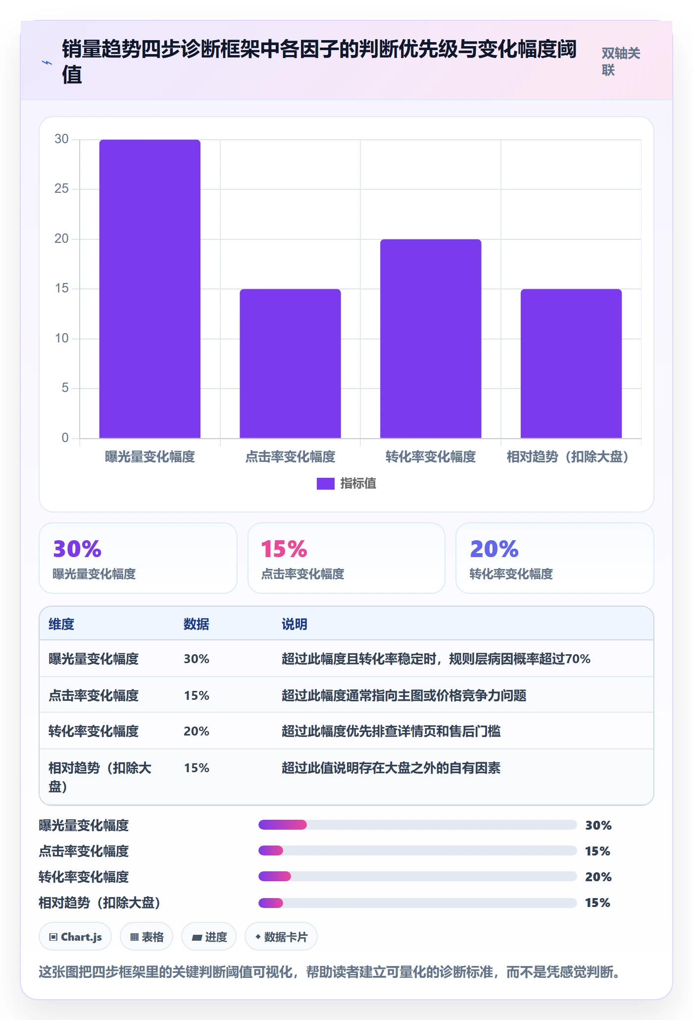 商品分析问题诊断：销量趋势如何用平台规则改进