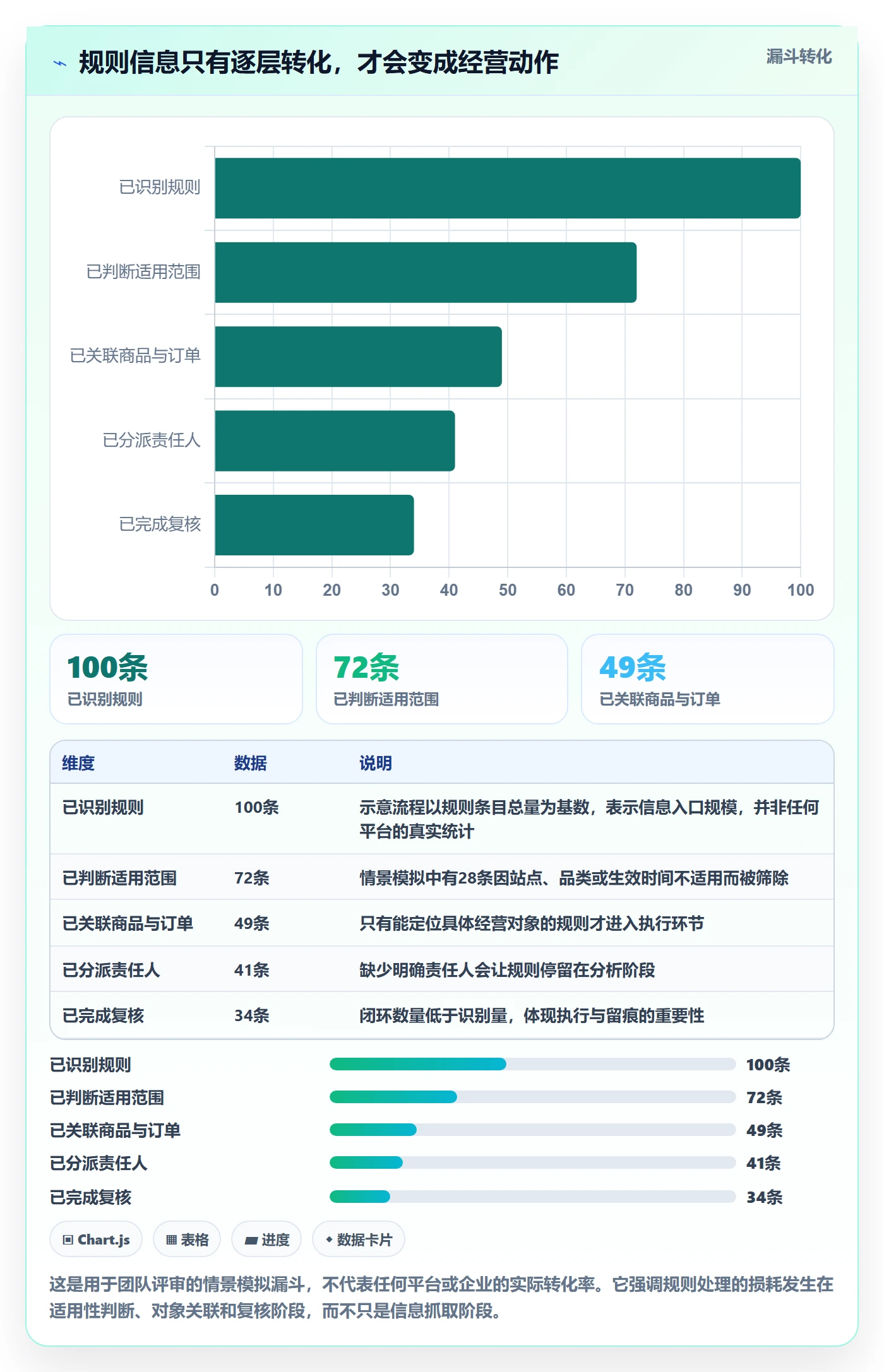 跨境电商决策指南：用落地案例判断平台规则方案