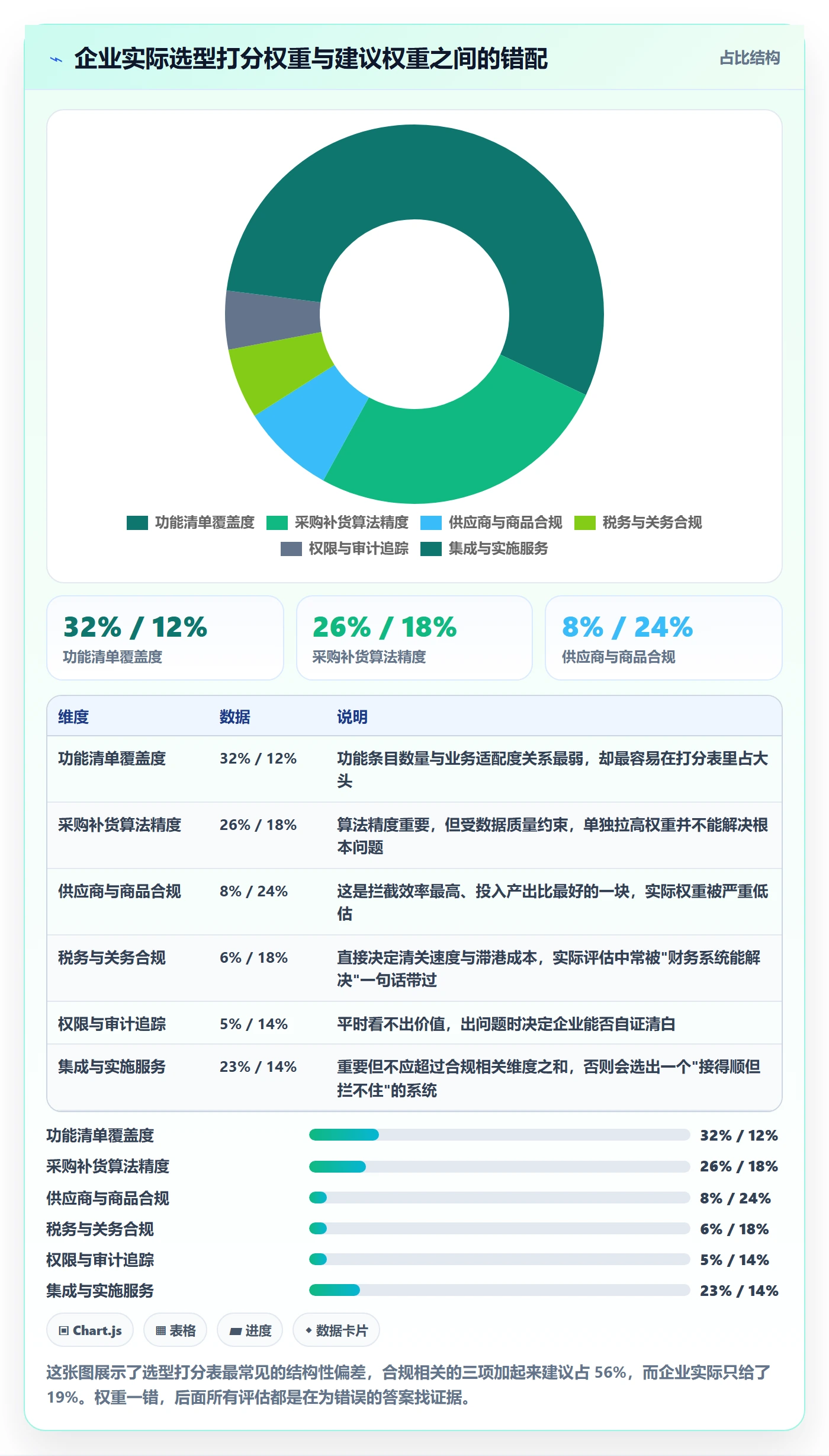 erp跨境电商选择标准：采购补货维度如何评估合规管理