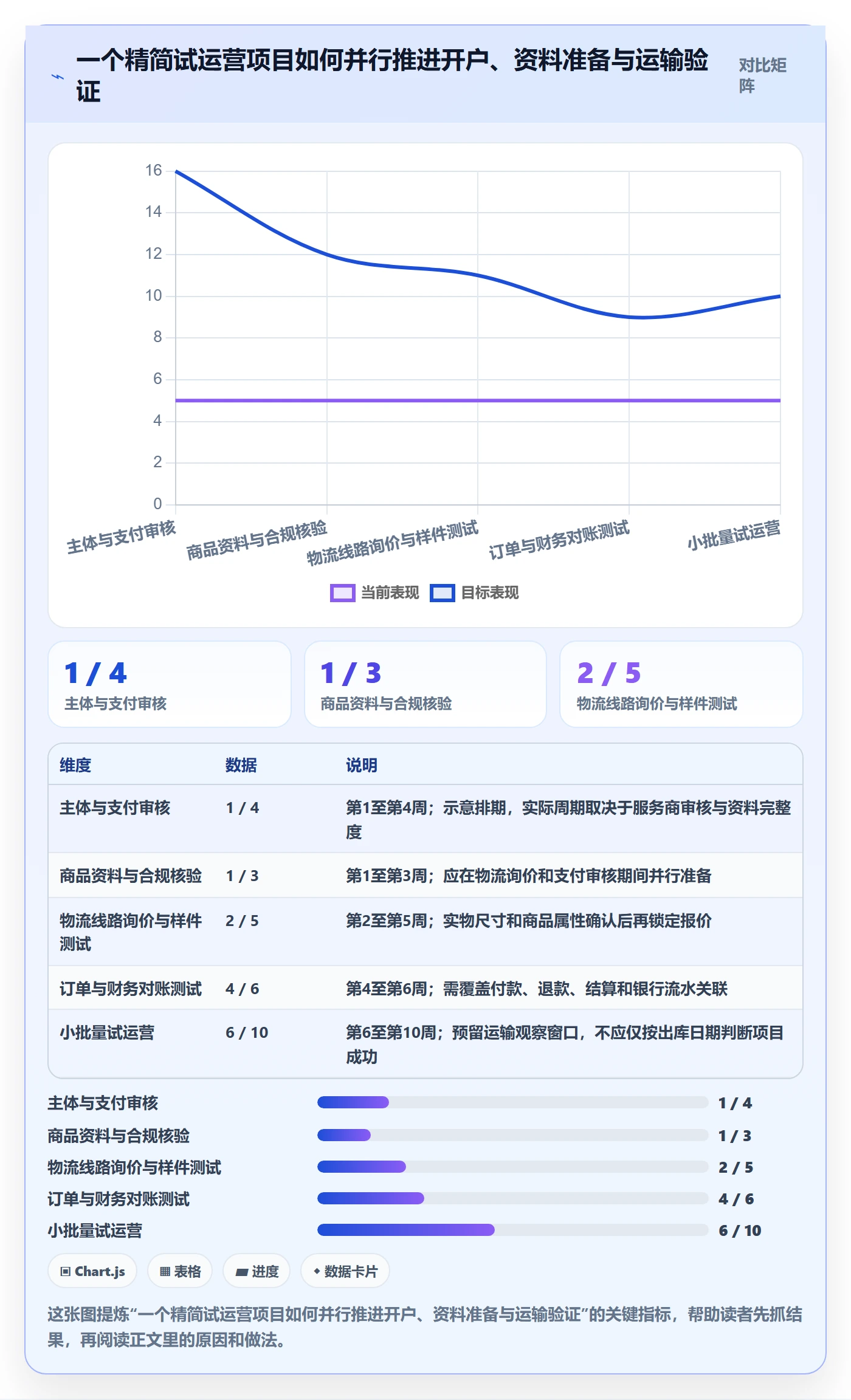 跨境电商建设路线：从支付结算到跨境物流分几步