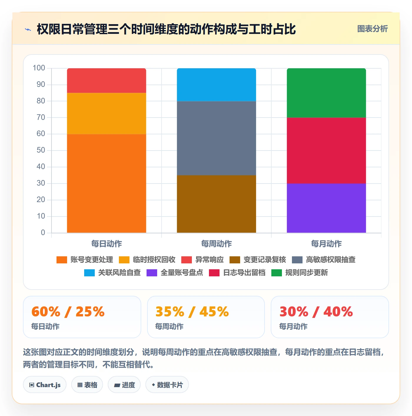 erp跨境电商基础课：权限管理相关的日常管理一次讲透