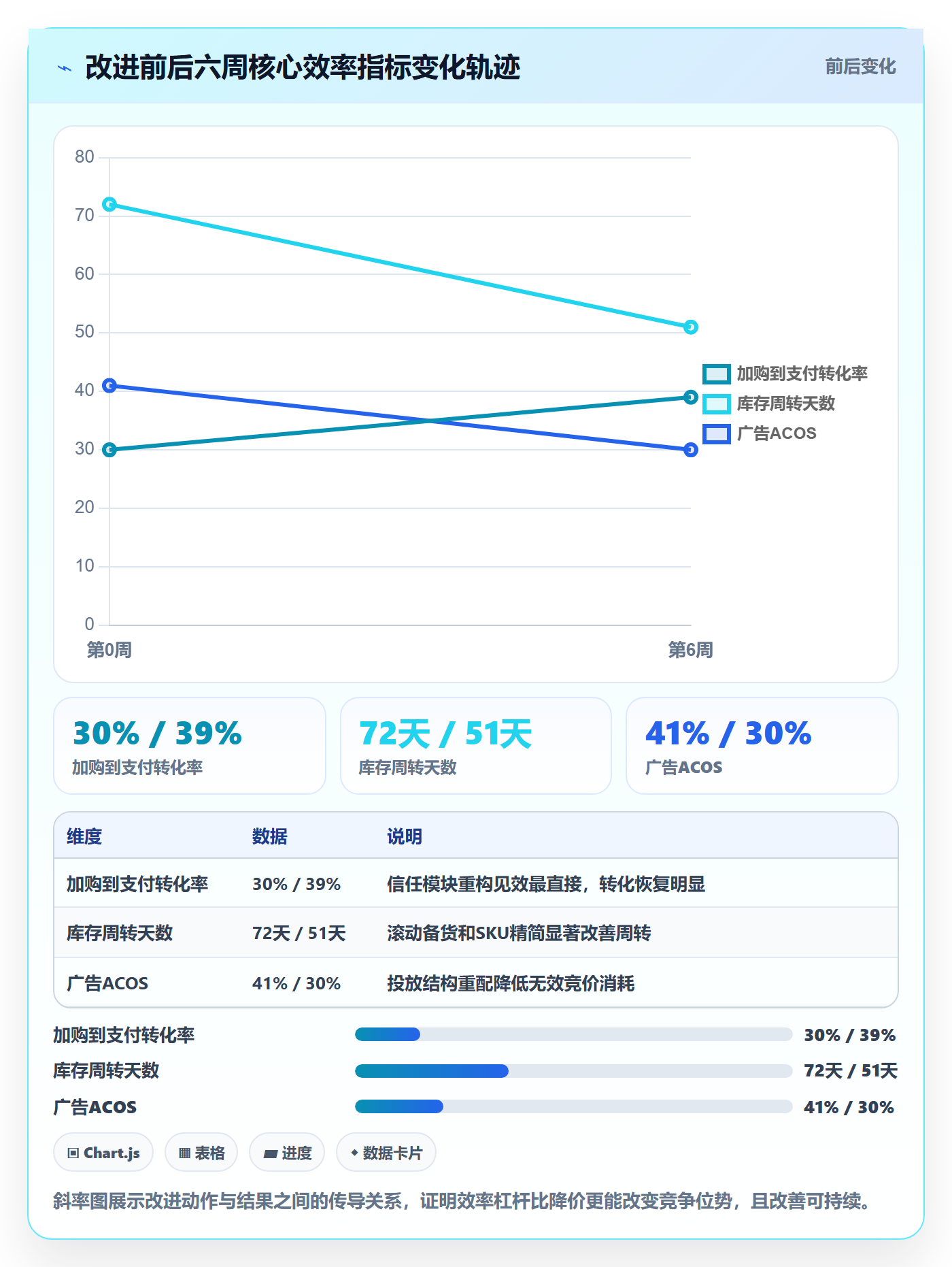 商品分析问题诊断：竞争强度如何用效率提升改进