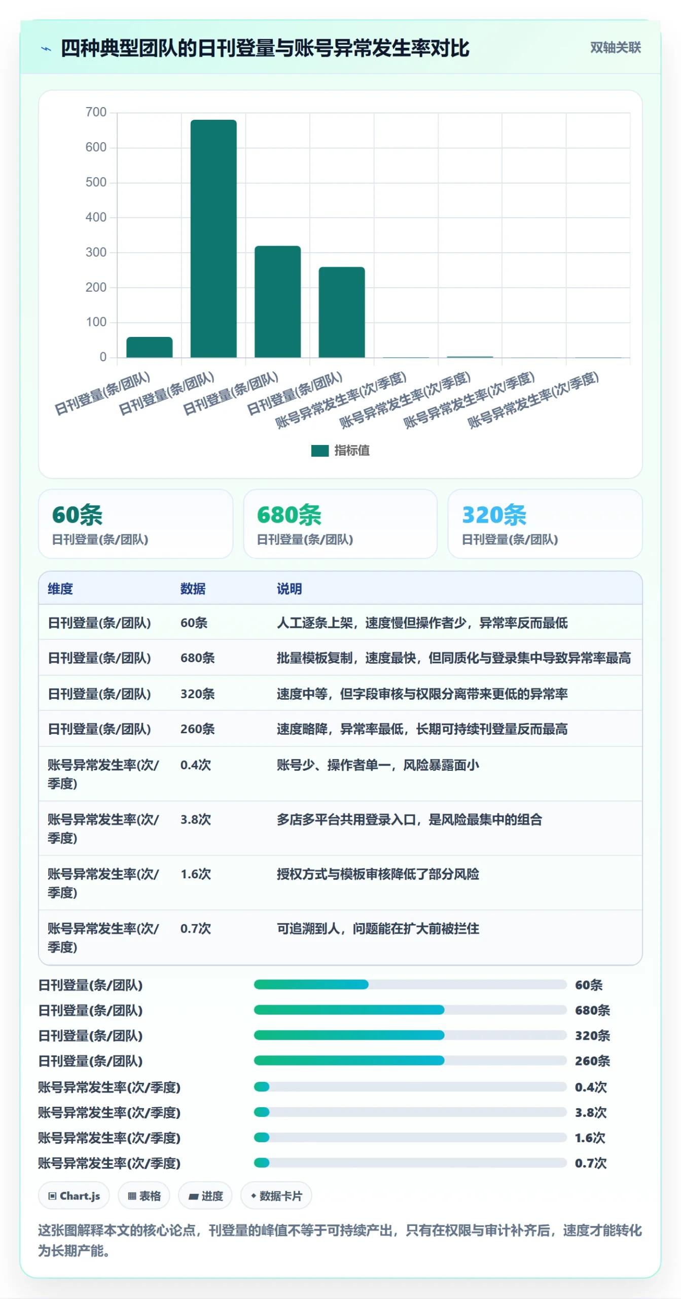 想做好erp跨境电商，先掌握账号安全中的多平台刊登