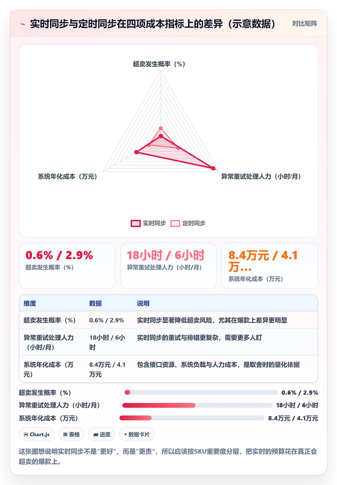 erp跨境电商怎么用？订单同步场景下的中小商家拆解