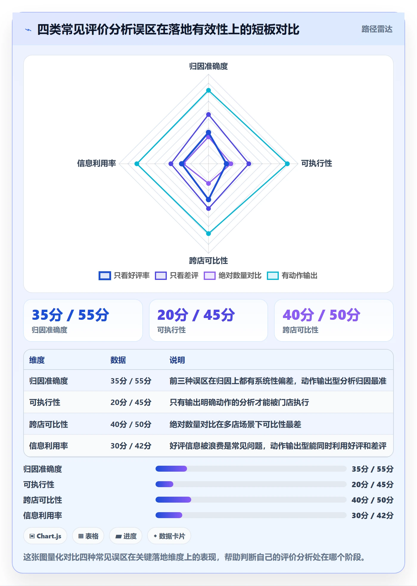 商品分析怎么落地？从用户评价讲清多店经营