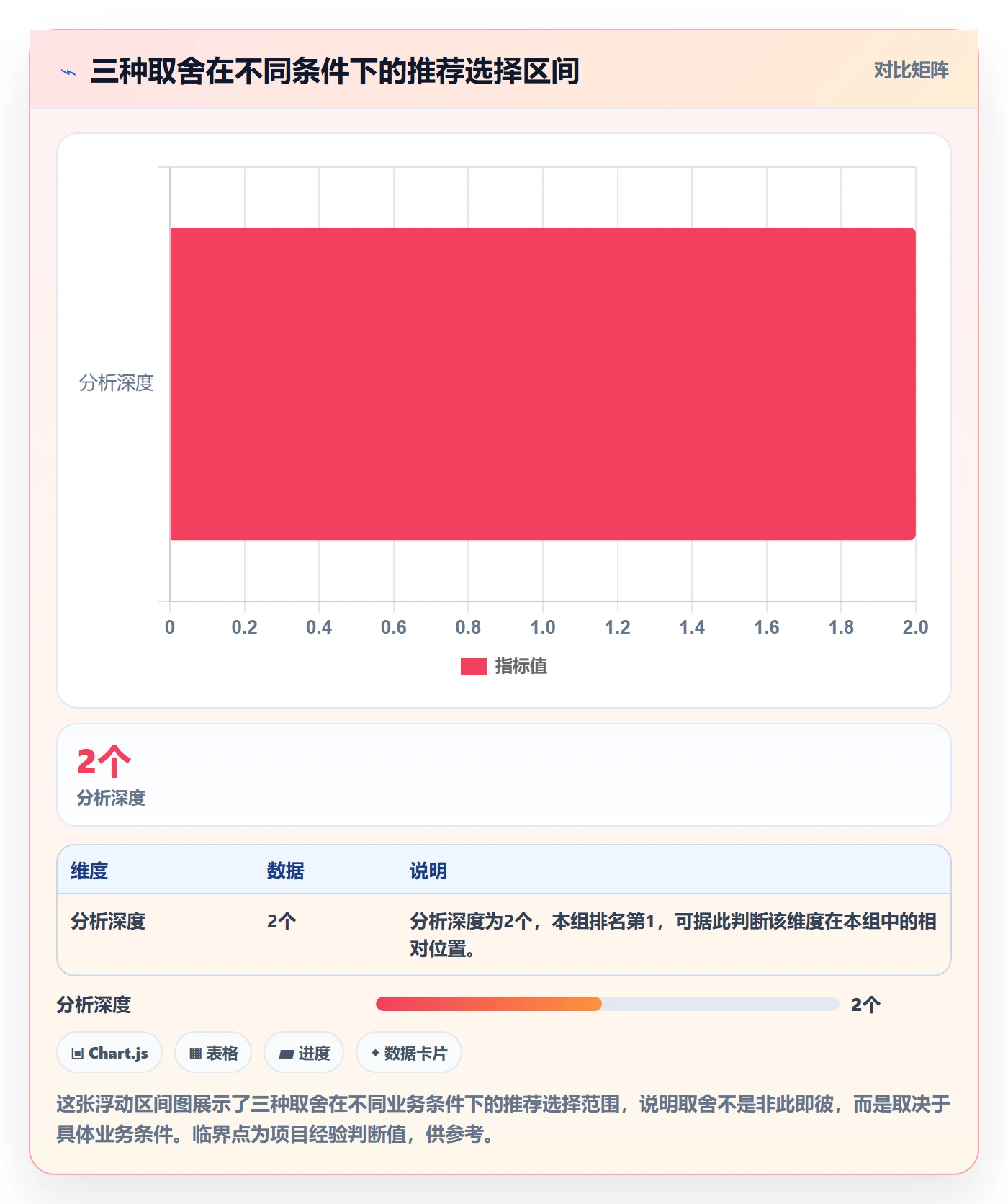商品分析运营框架：把用户评价纳入日常管理