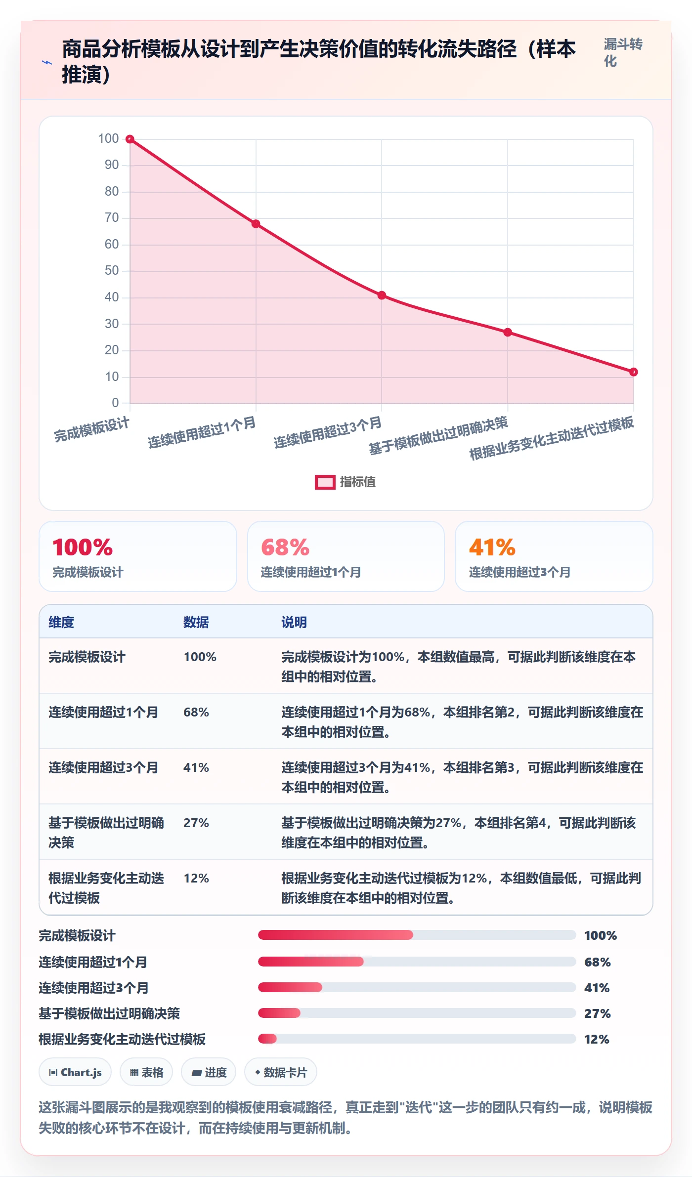商品分析管理模板：围绕销量趋势开展入门指南