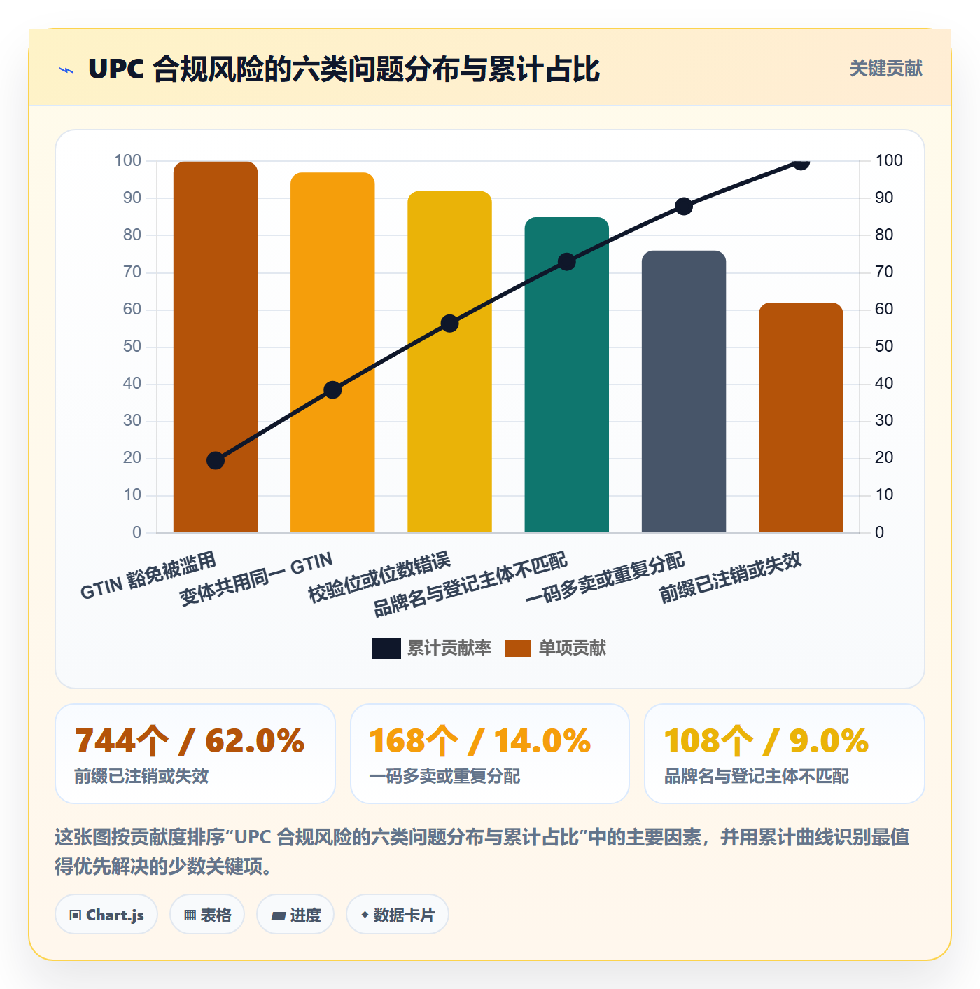 UPC码实施路径:合规风险如何完成风险排查