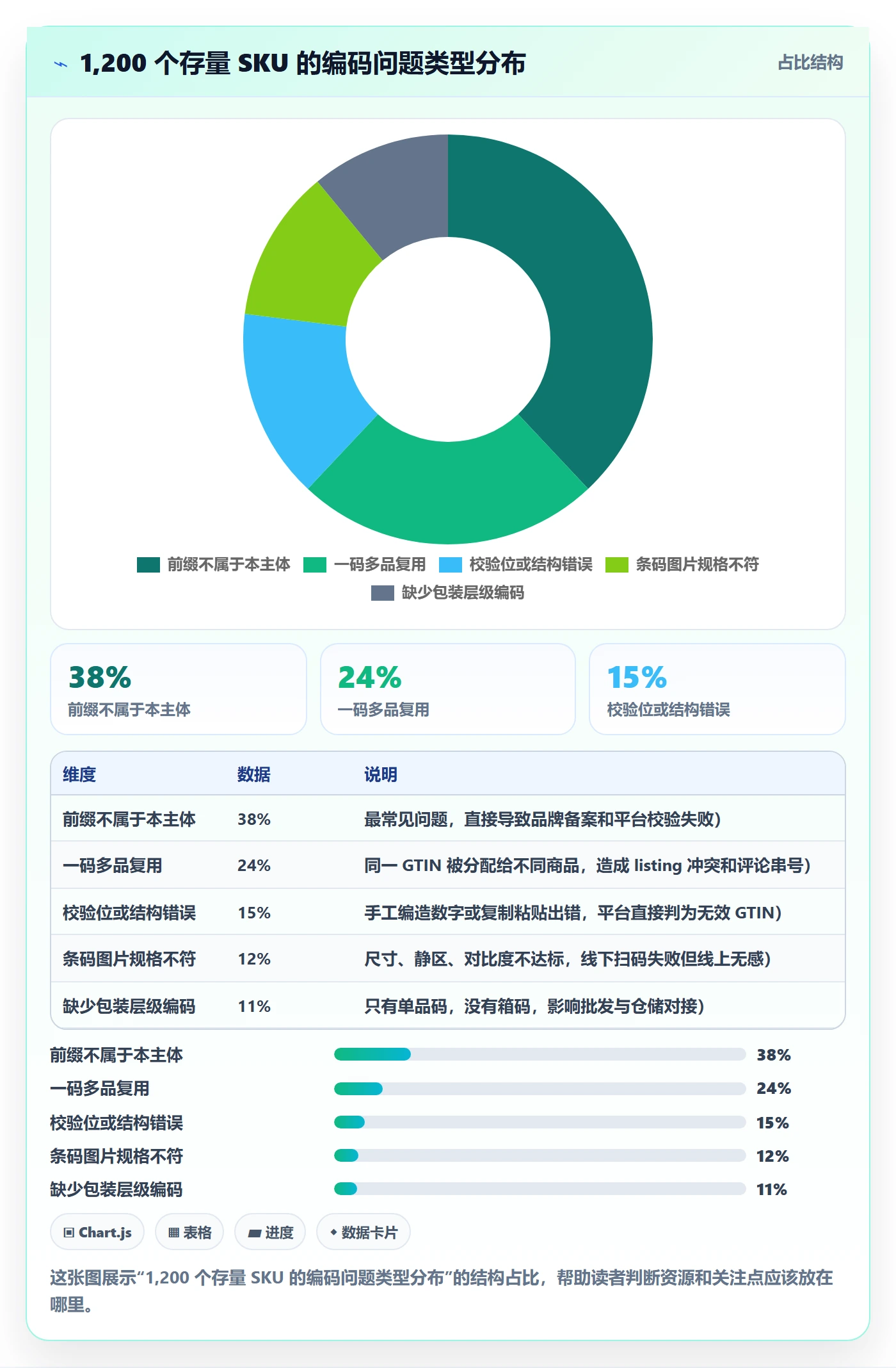 UPC码规划方法：代码申请与合规管理如何衔接