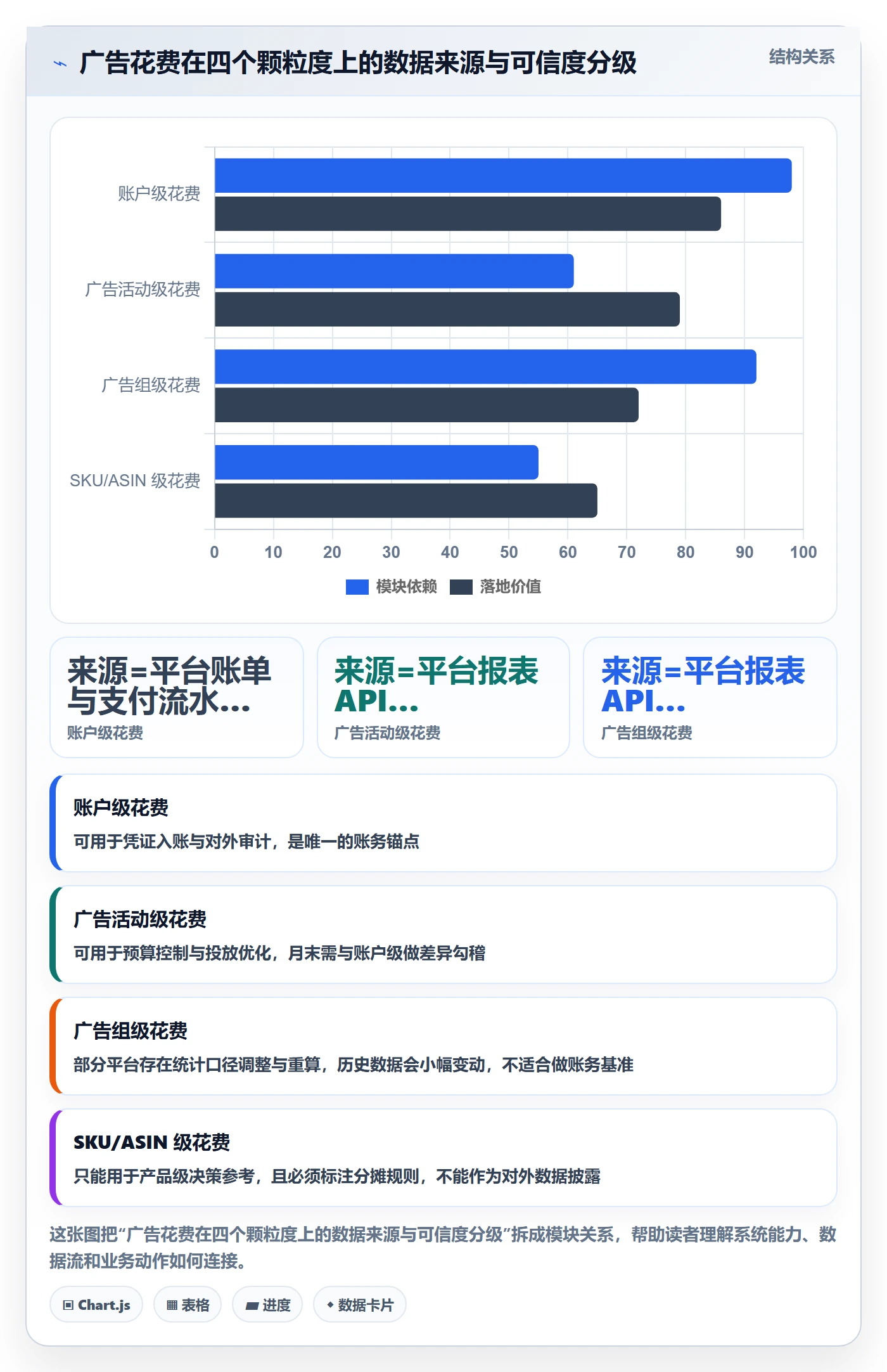 erp跨境电商方案设计：财务核算场景的广告投放怎么做