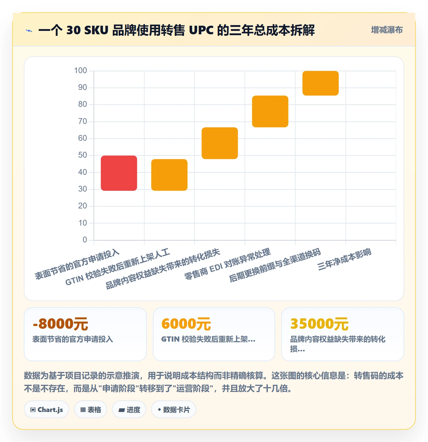 UPC码实践指南：代码申请的品牌建设怎样更有效