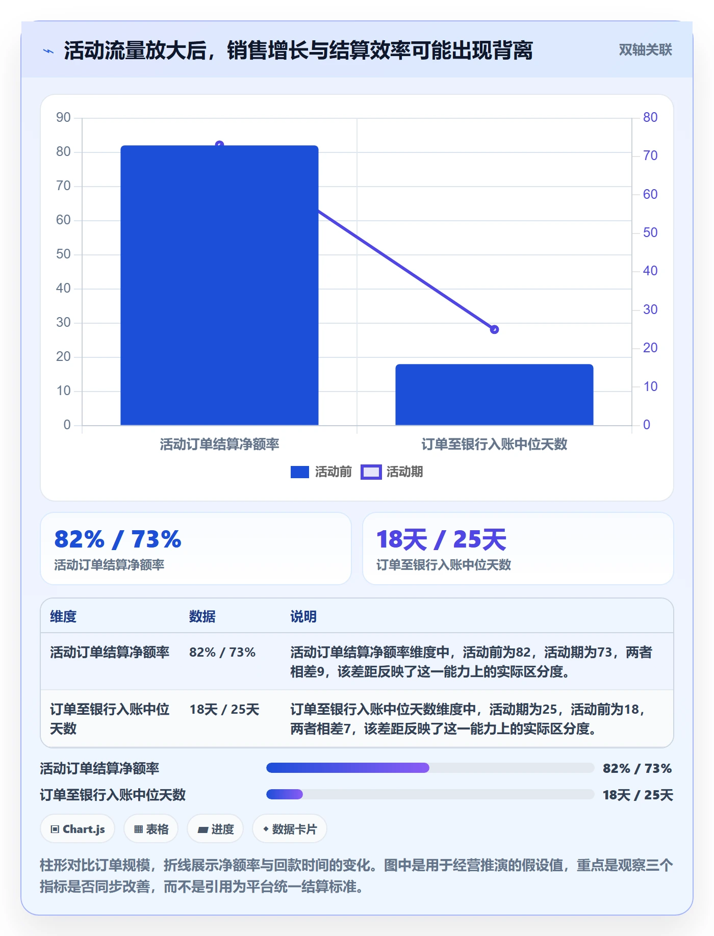 temu回款管理全解析：重点看懂活动流量