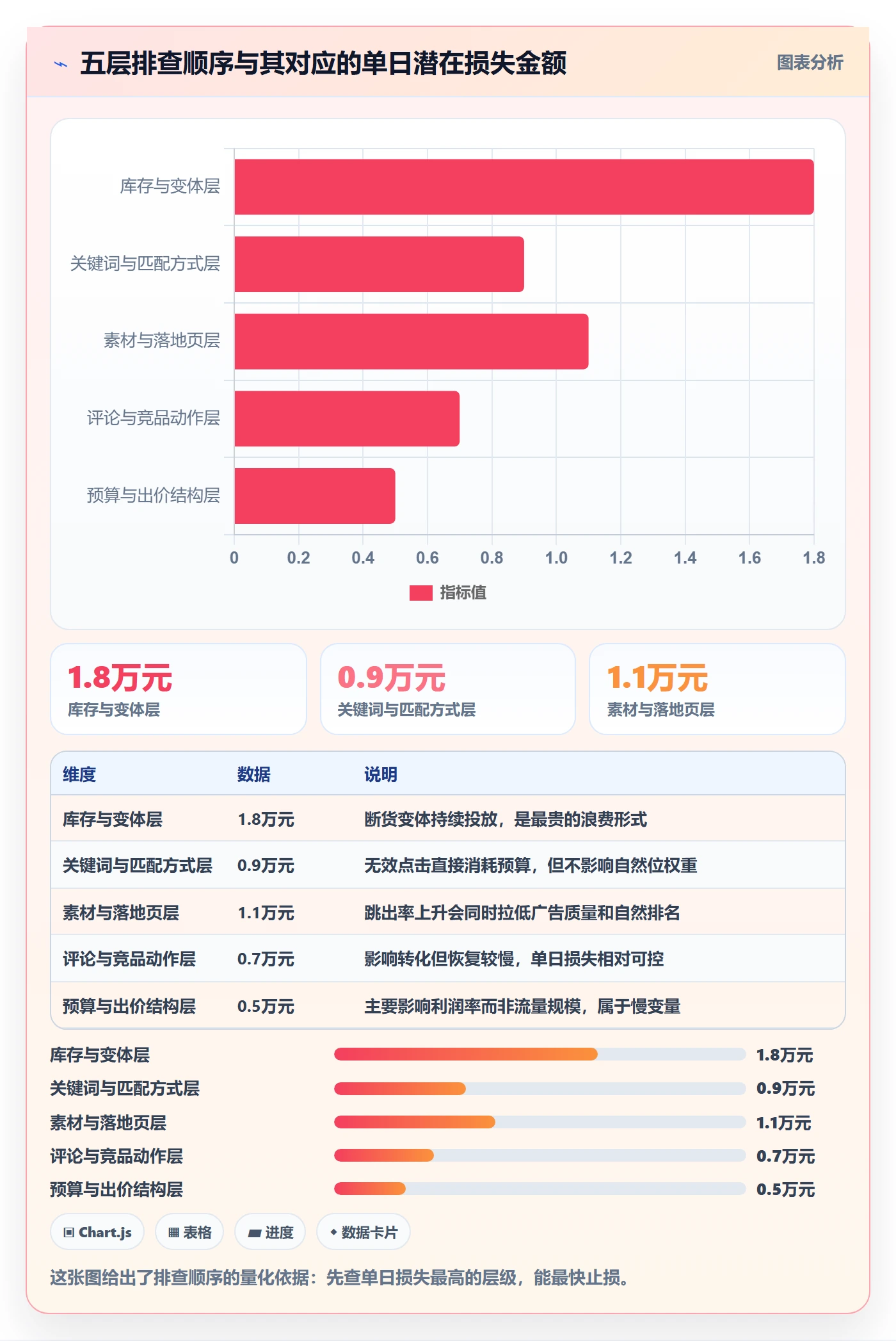 跨境电商运营场景解析：流量获取中的风险排查怎么处理
