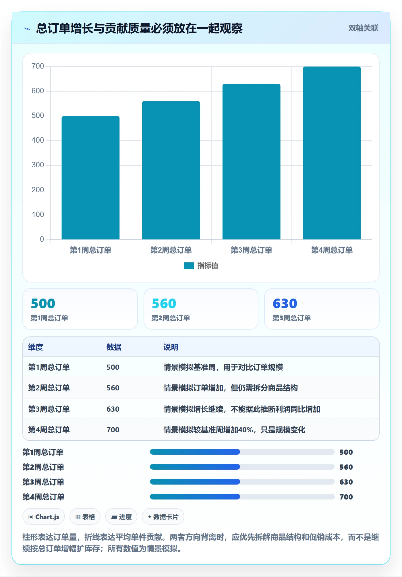 temu配置指南：全托管模式需要哪些增长策略设置