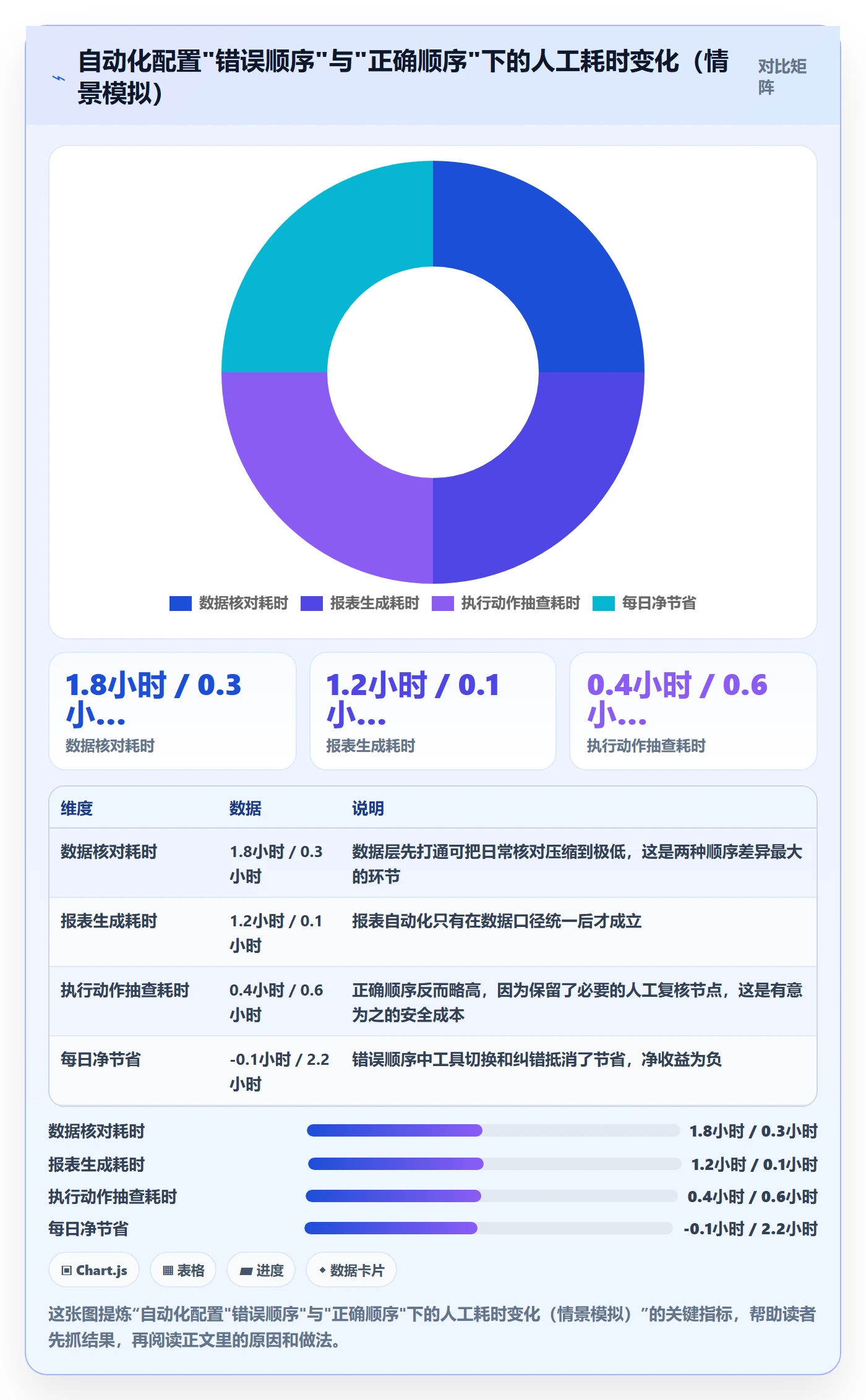 跨境电商一站式服务配置指南：运营推广需要哪些自动化方案设置