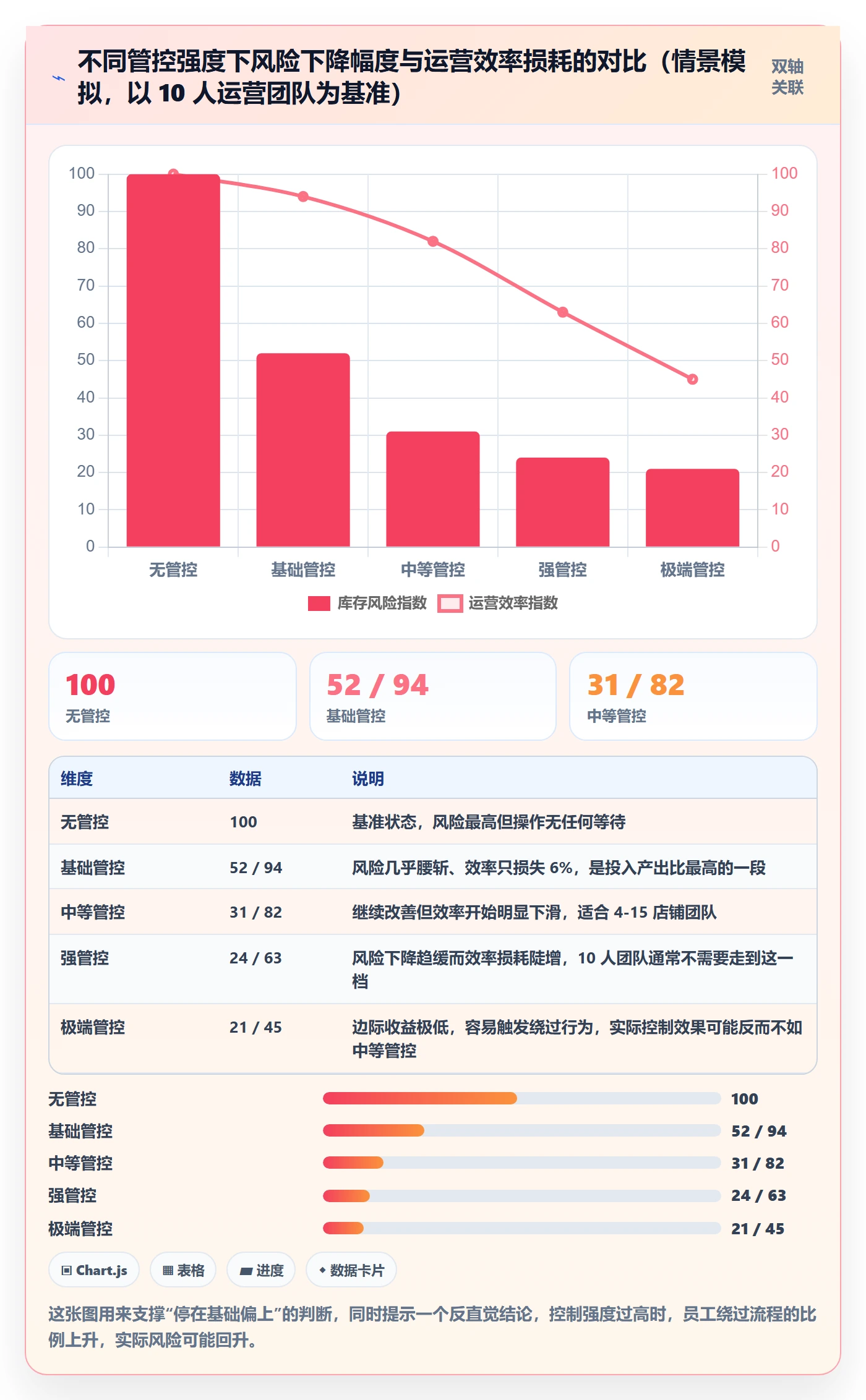 erp跨境电商操作手册：库存管理对应的账号安全步骤