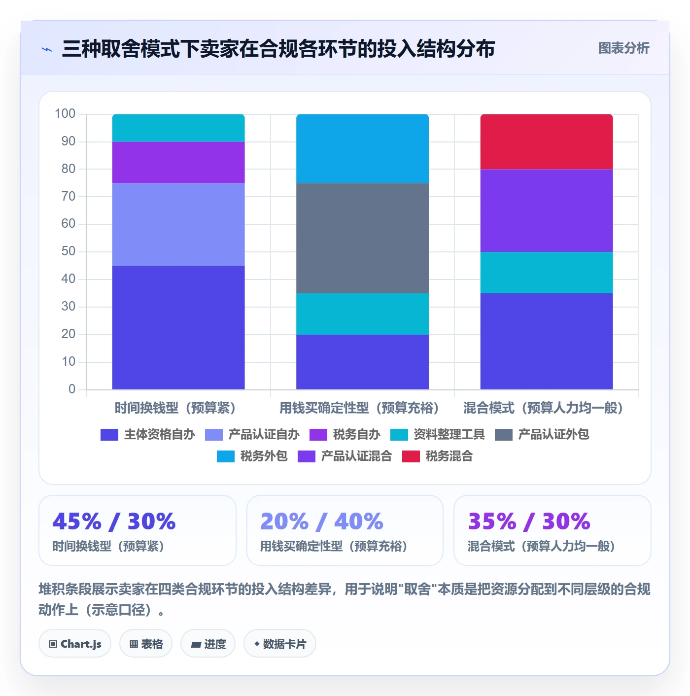 跨境电商一站式服务场景解析：平台入驻中的合规管理怎么处理