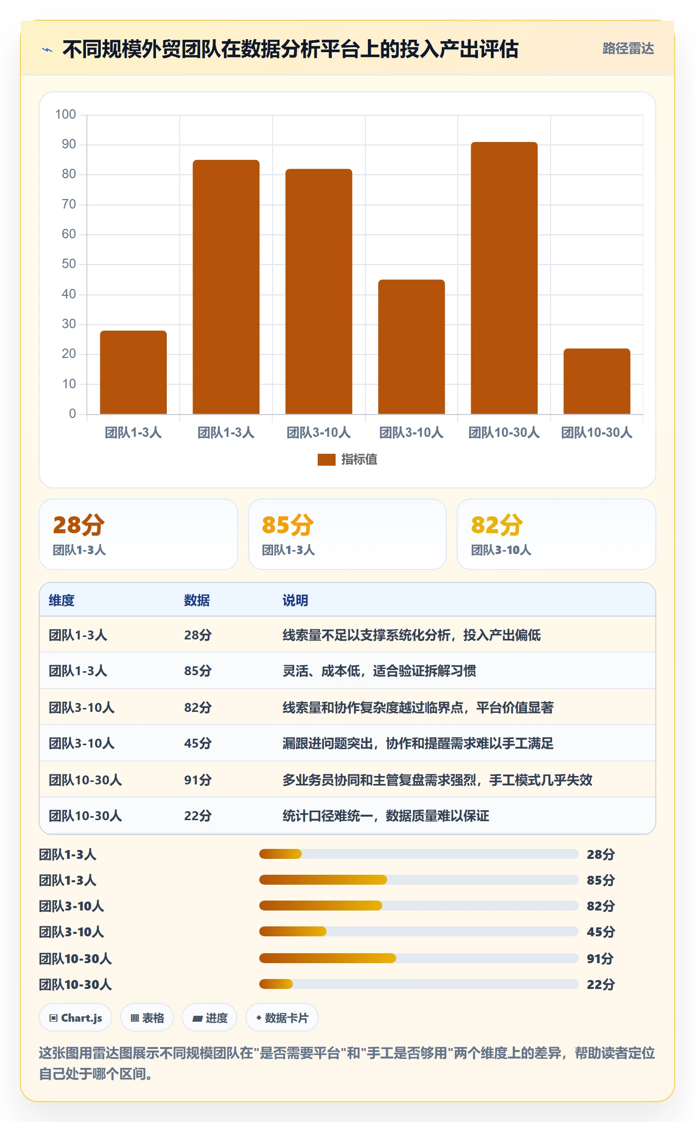 外贸数据分析平台应用思路：围绕销售线索拆解中小商家