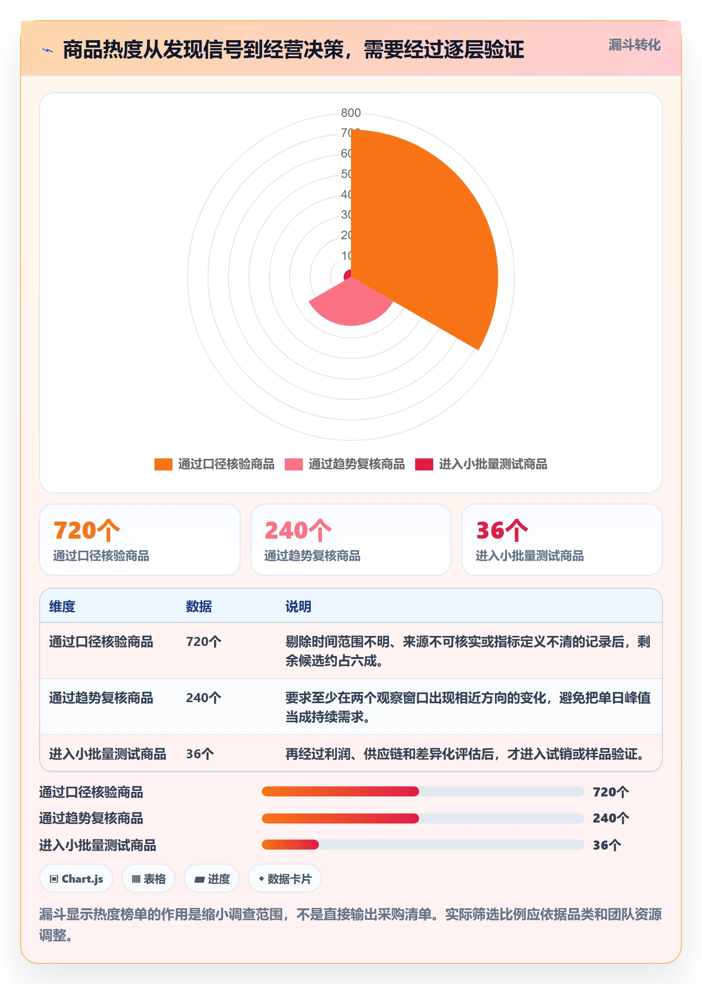 电商数据查询网站避坑指南：商品热度环节的落地案例要注意什么