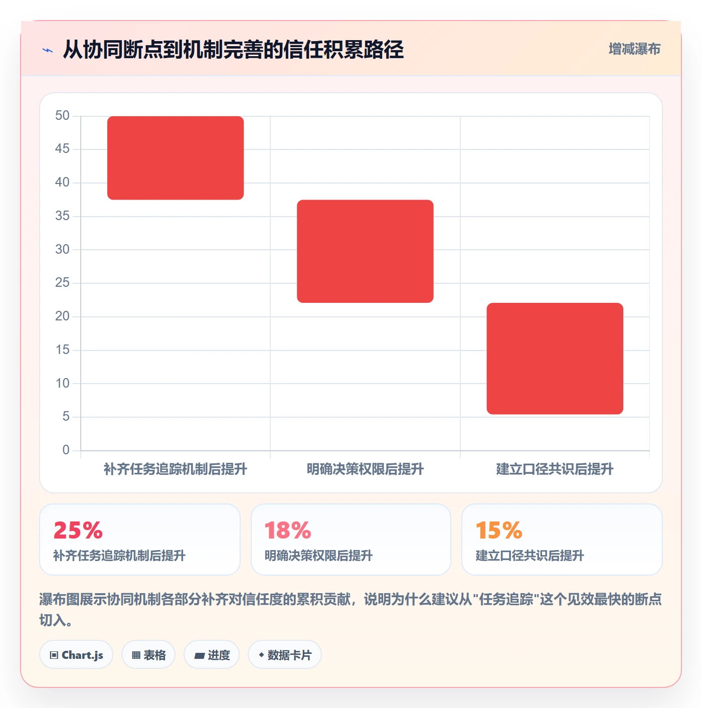 商品分析升级方案：用团队协同改善价格带