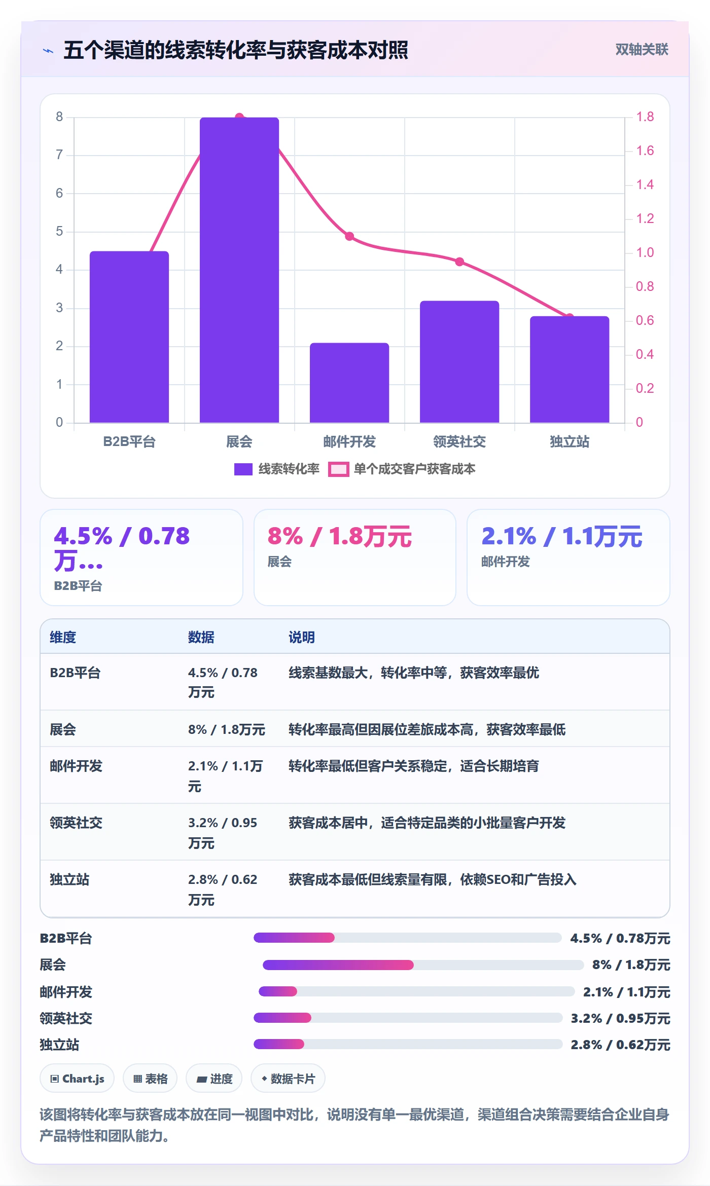 外贸数据分析平台建设路线：从销售线索到市场调研分几步