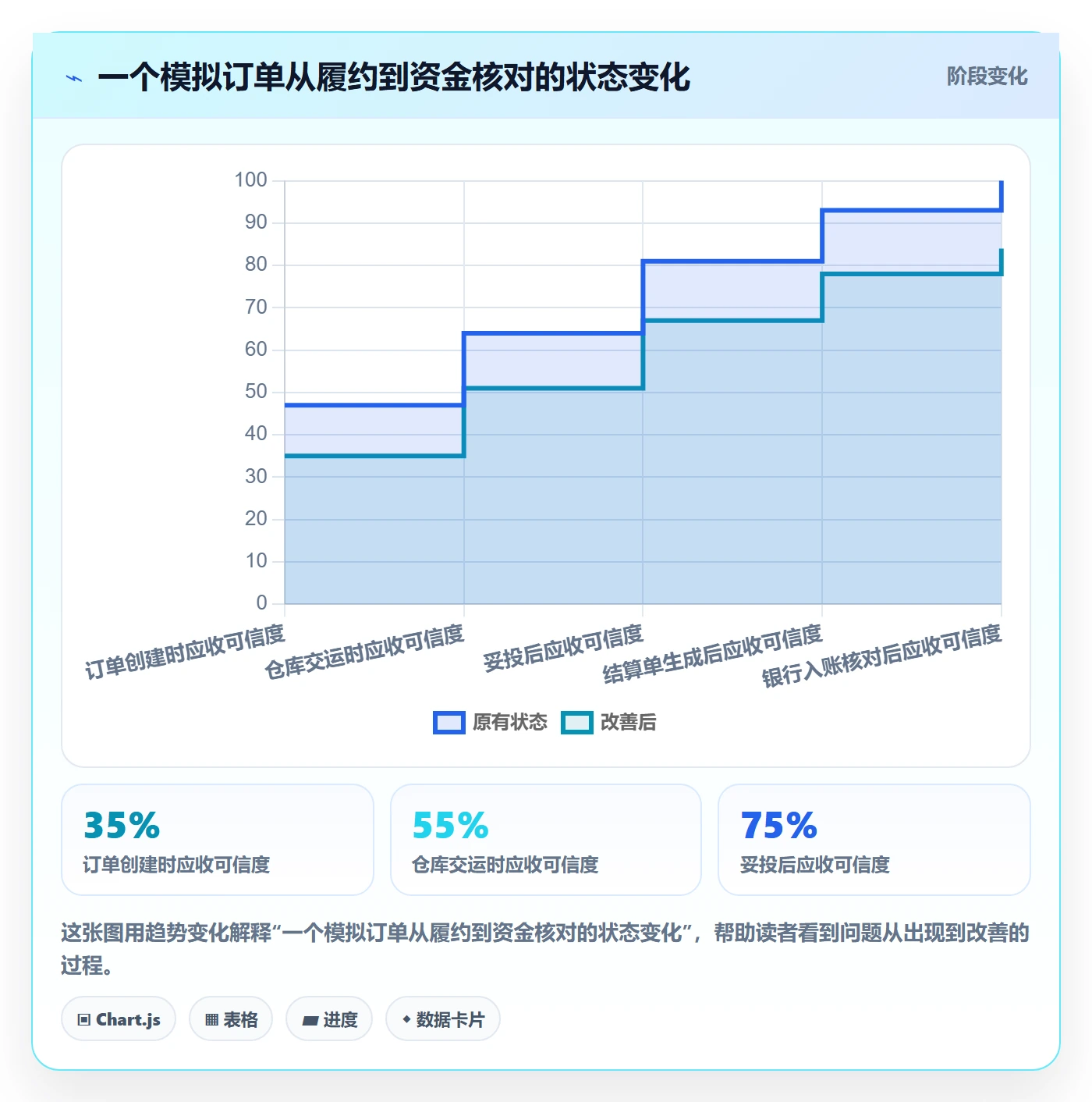 temu怎么用？履约物流场景下的支付结算拆解
