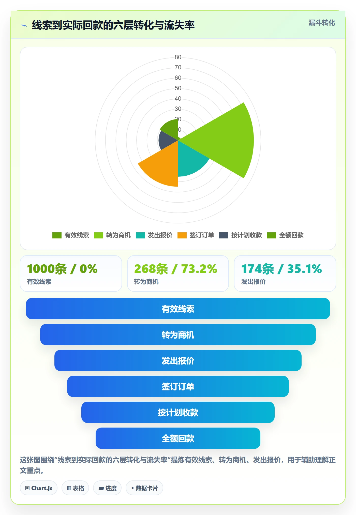 外贸数据分析平台配置指南：销售线索需要哪些回款管理设置