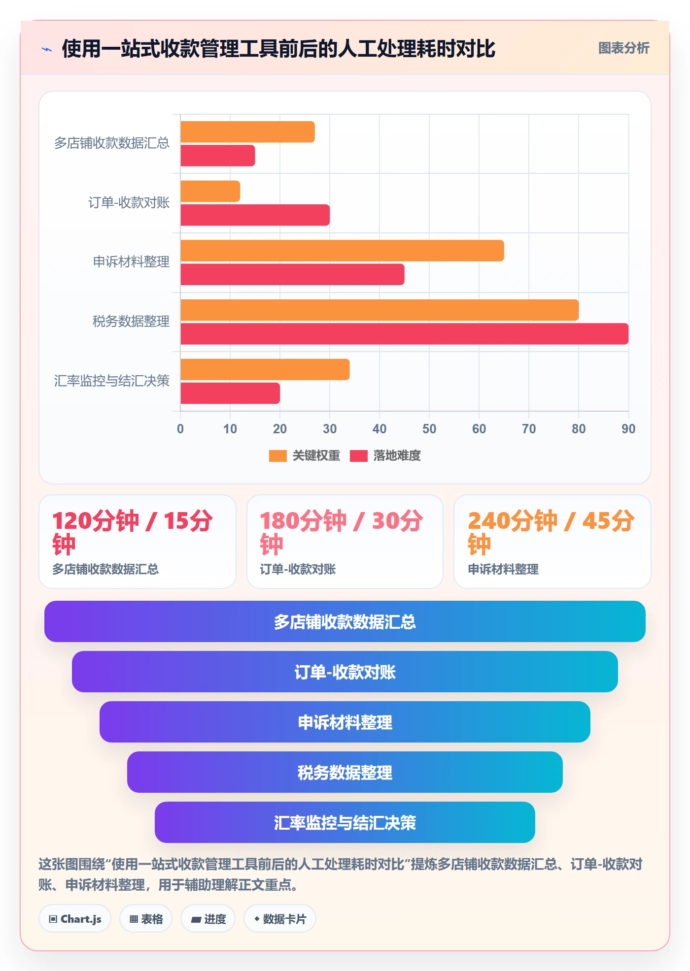 跨境电商一站式服务管理要点：支付收款的新手避坑如何设计