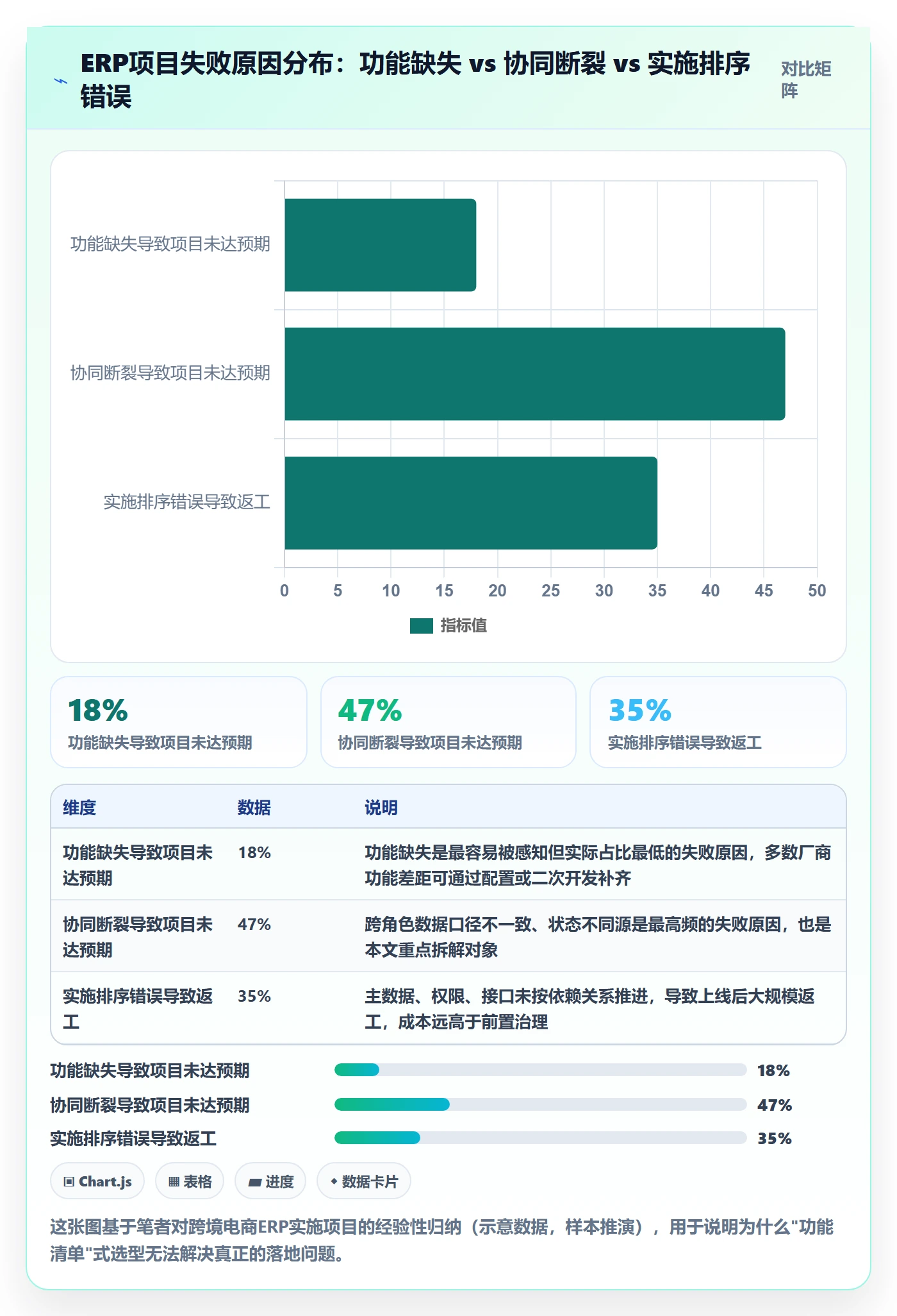 erp跨境电商能力清单：团队协同需要覆盖哪些系统实施事项