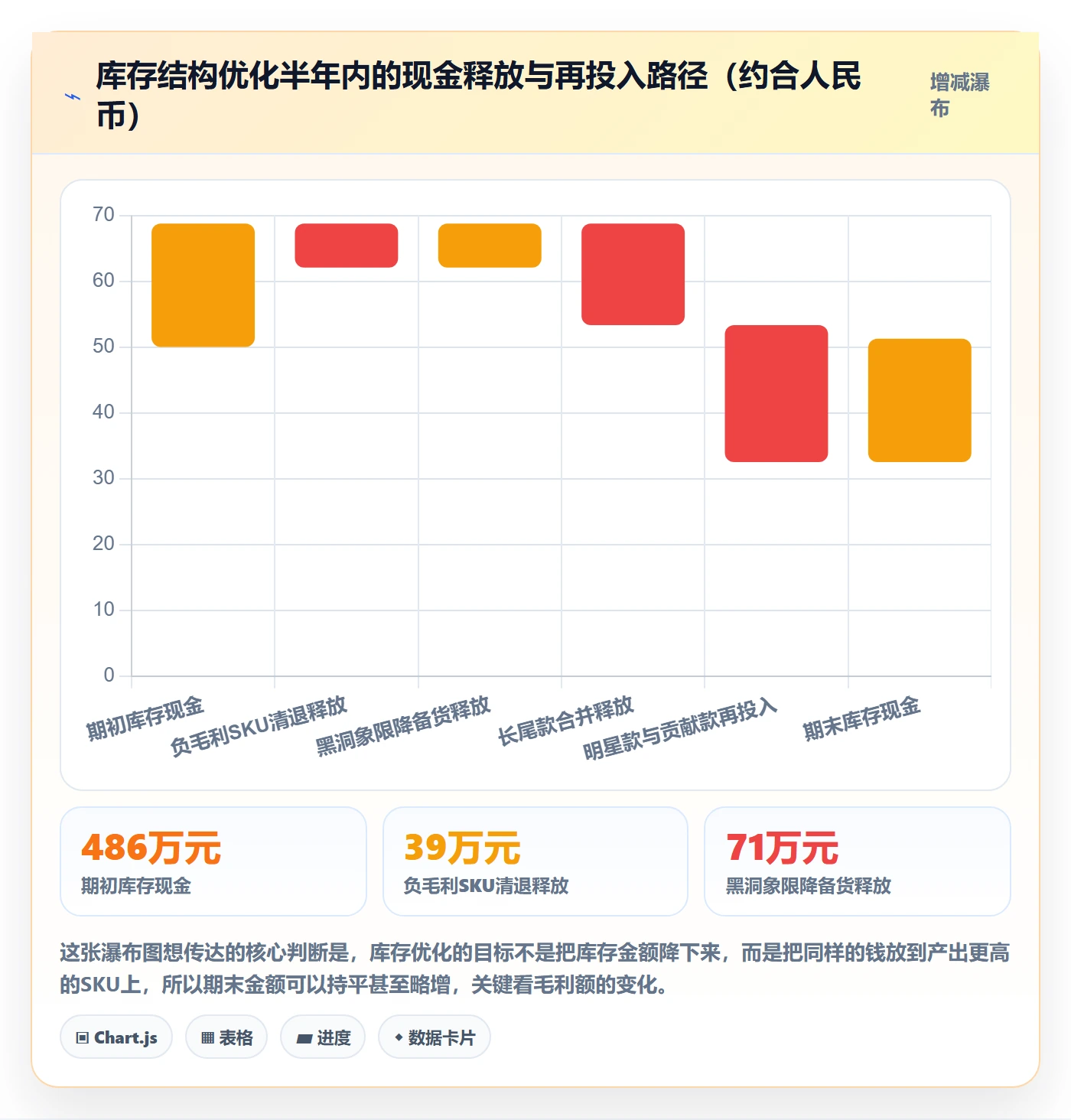 跨境电商运营数据方法：用库存计划支撑多店经营判断
