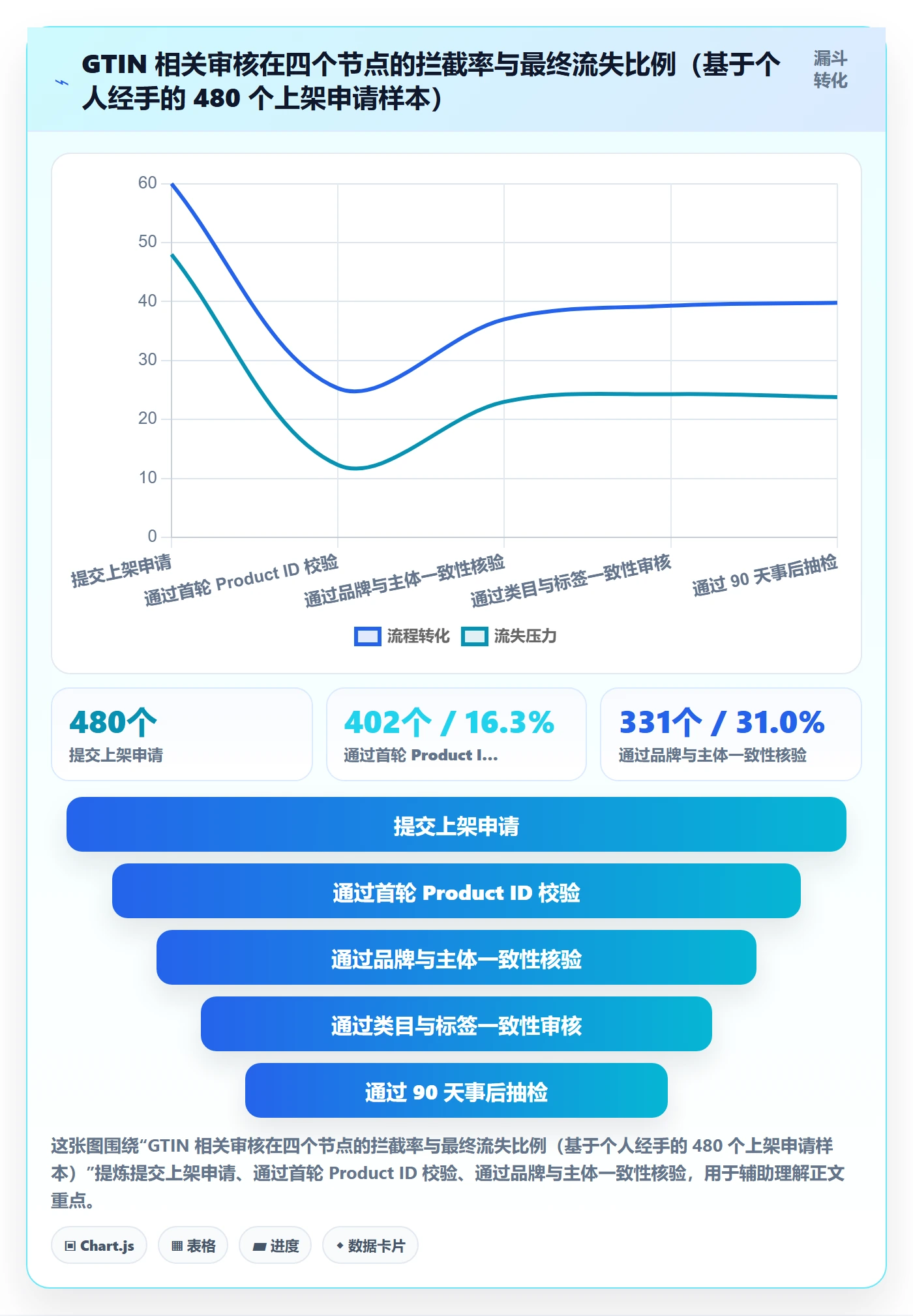 UPC码合规管理：平台审核从哪里开始