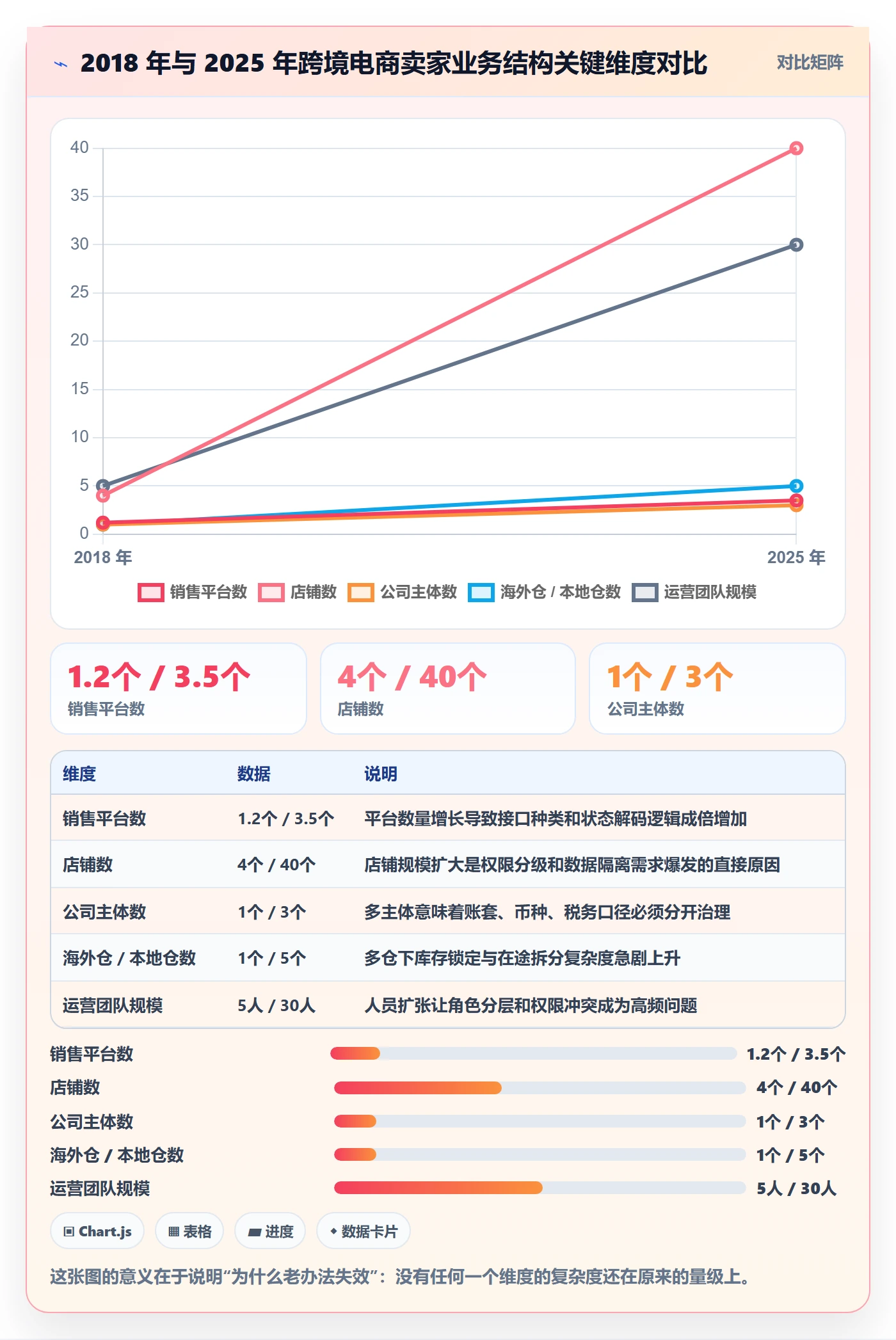 erp跨境电商建设路线：从权限管理到问题清单分几步