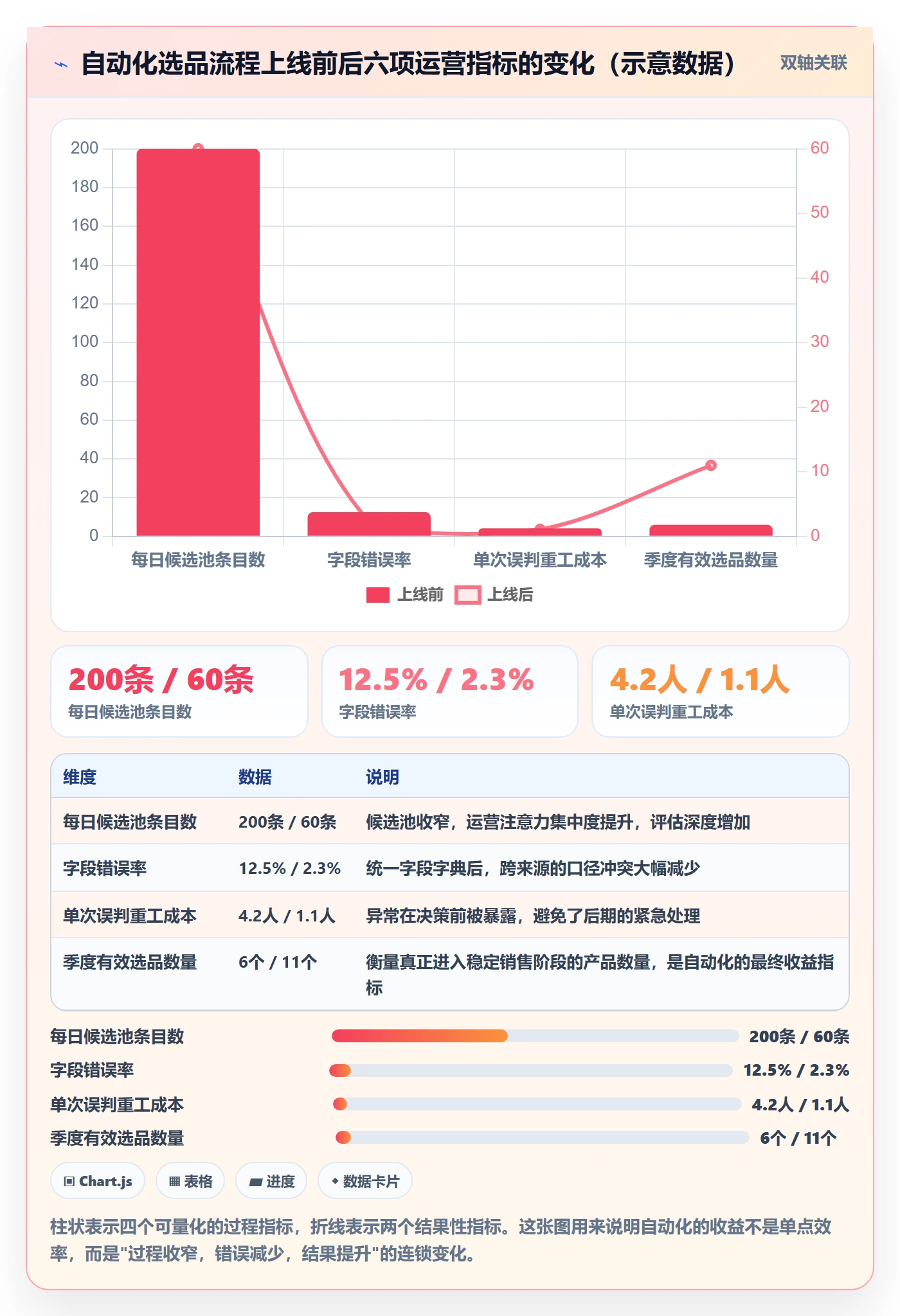 亚马逊软件问题诊断：选品工具如何用自动化方案改进