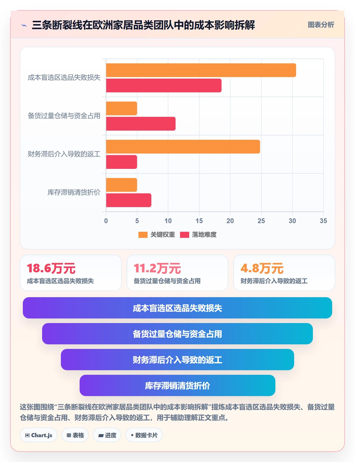 erp跨境电商规划方法：权限管理与选品策略如何衔接