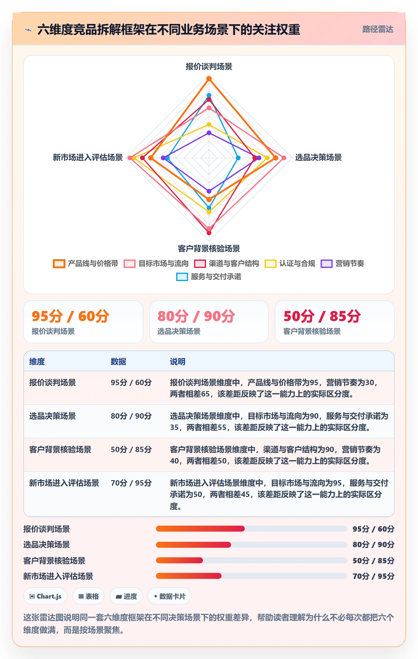 外贸数据分析平台应用思路：围绕竞争对手拆解标准化管理