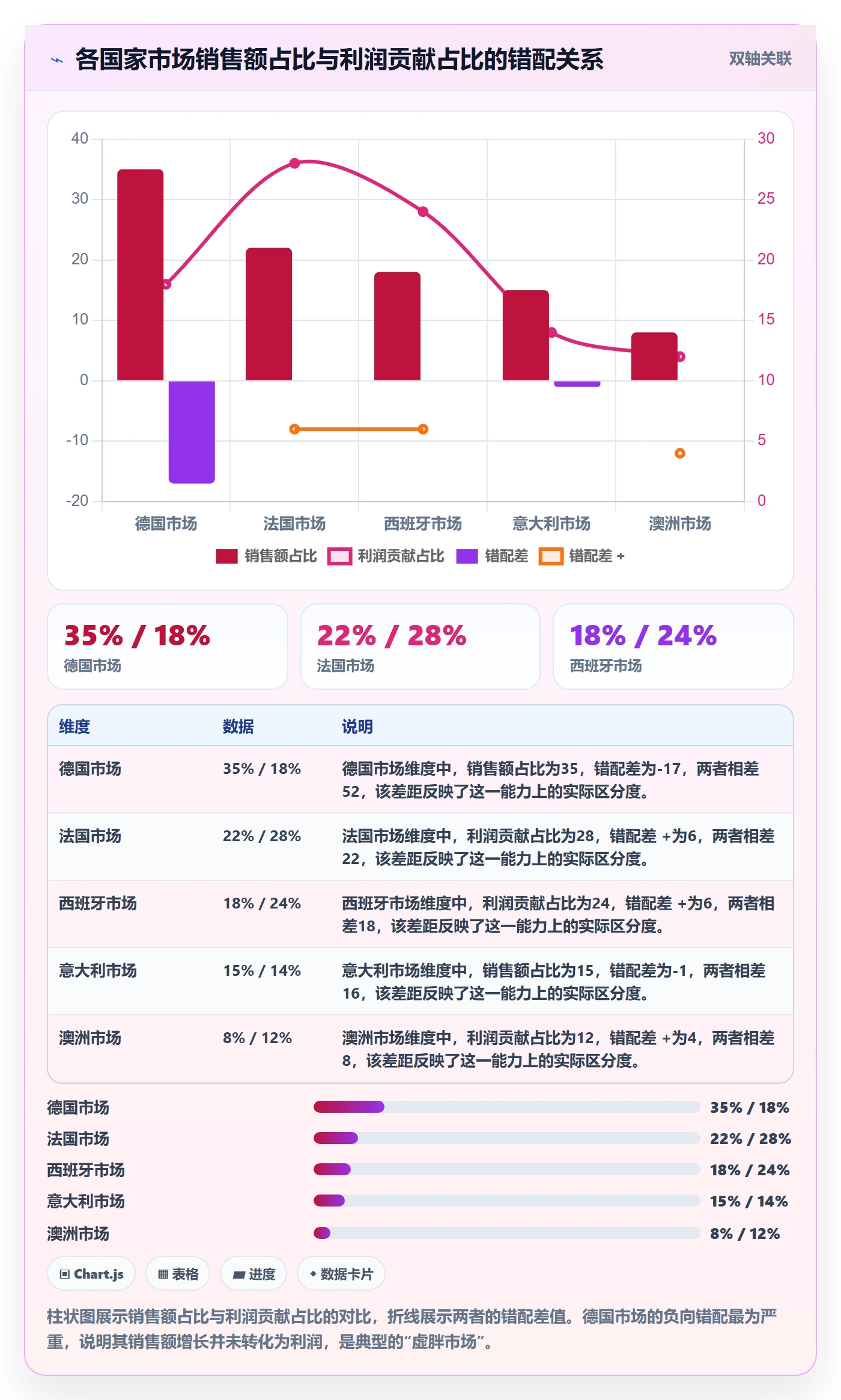 外贸数据分析平台数据方法：用国家市场支撑多店经营判断