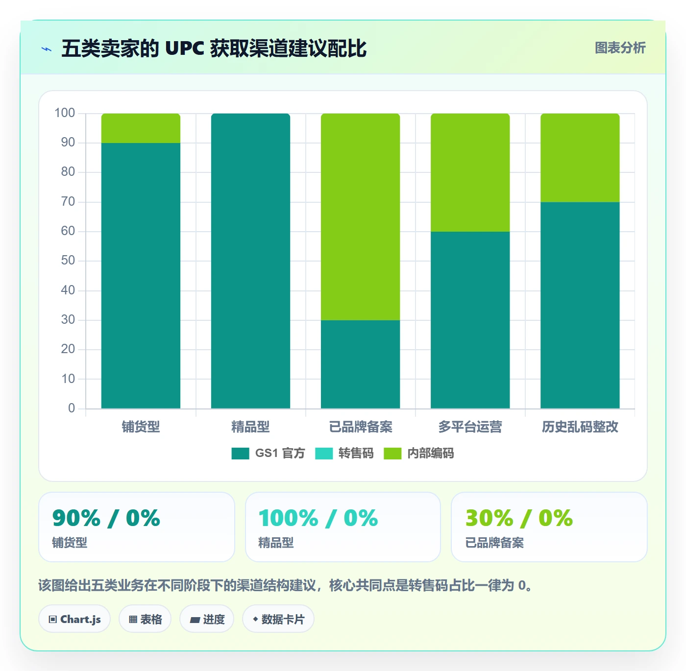 UPC码工作指南：用定价策略解决编码规范问题