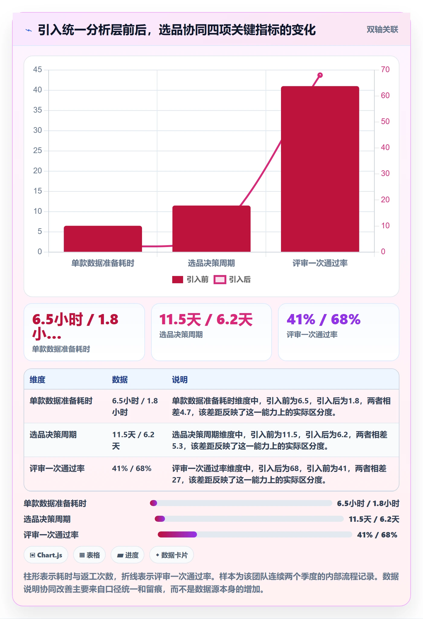 亚马逊软件应用思路：围绕选品工具拆解团队协同