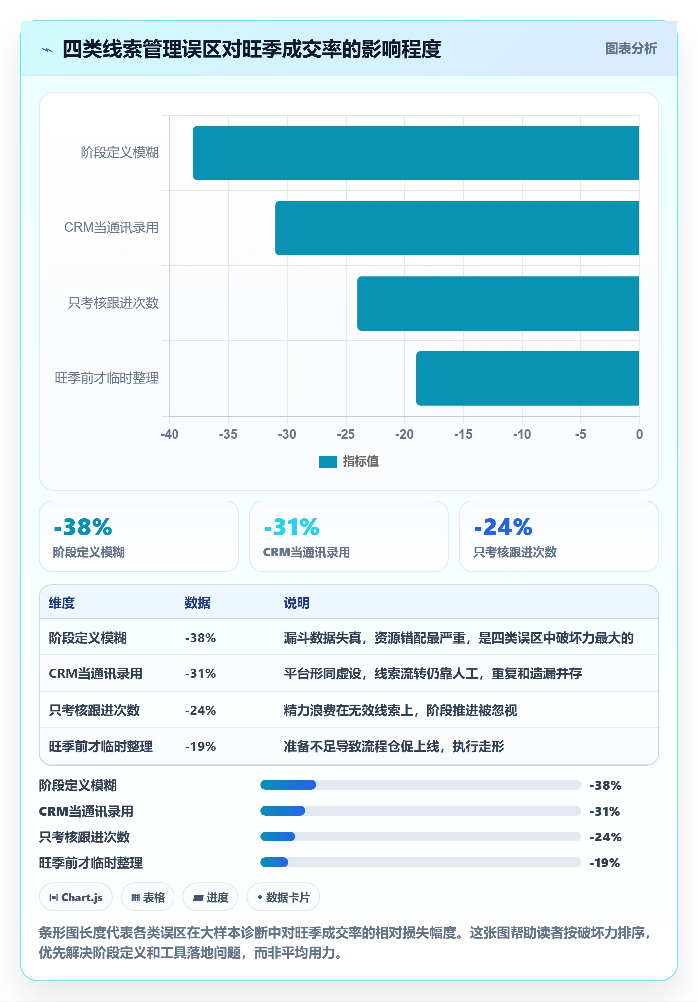 外贸数据分析平台管理模板：围绕销售线索开展旺季准备