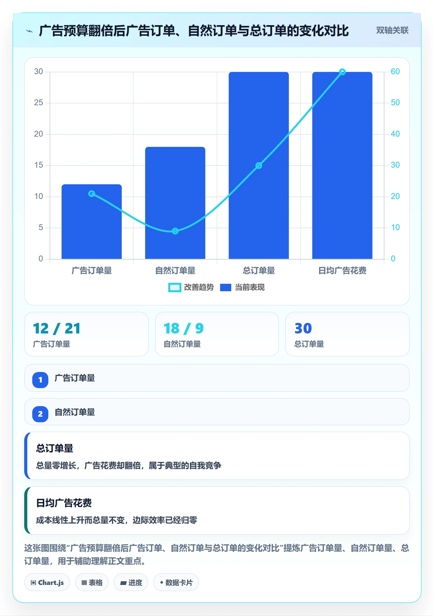 跨境电商运营数据方法：用广告投放支撑新手避坑判断