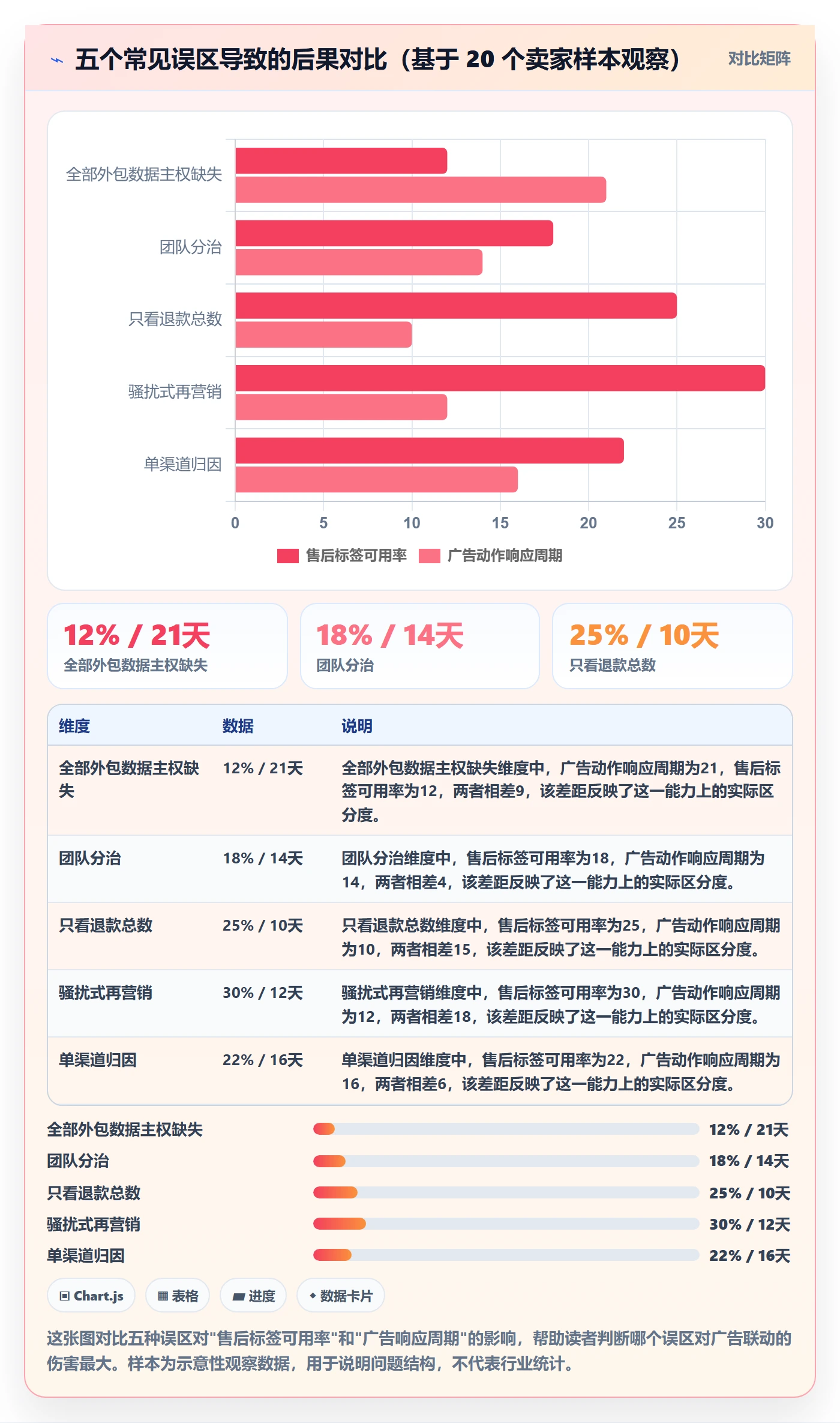 跨境电商一站式服务怎么优化？先从售后服务的广告投放入手