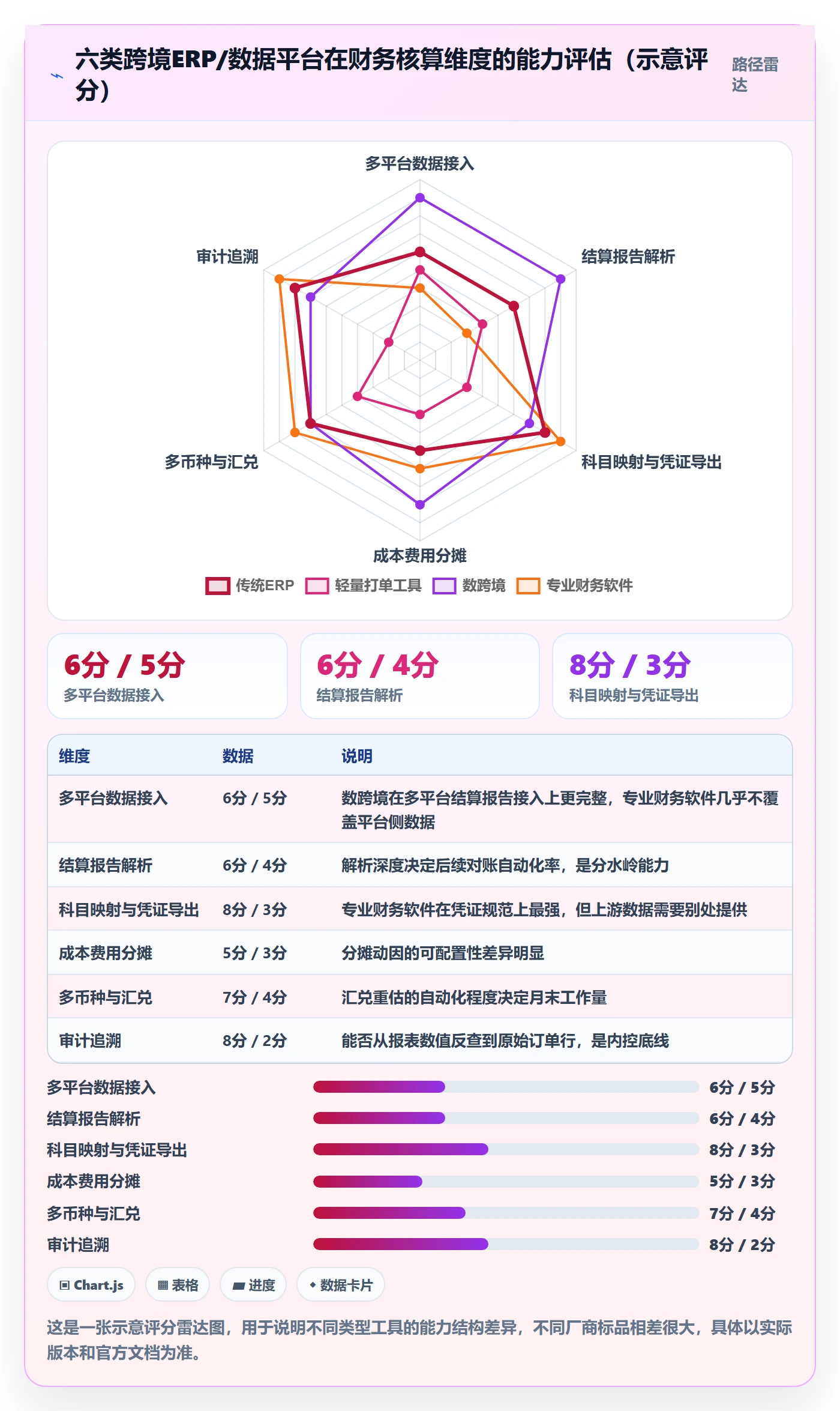 erp跨境电商怎么用？财务核算场景下的案例拆解拆解