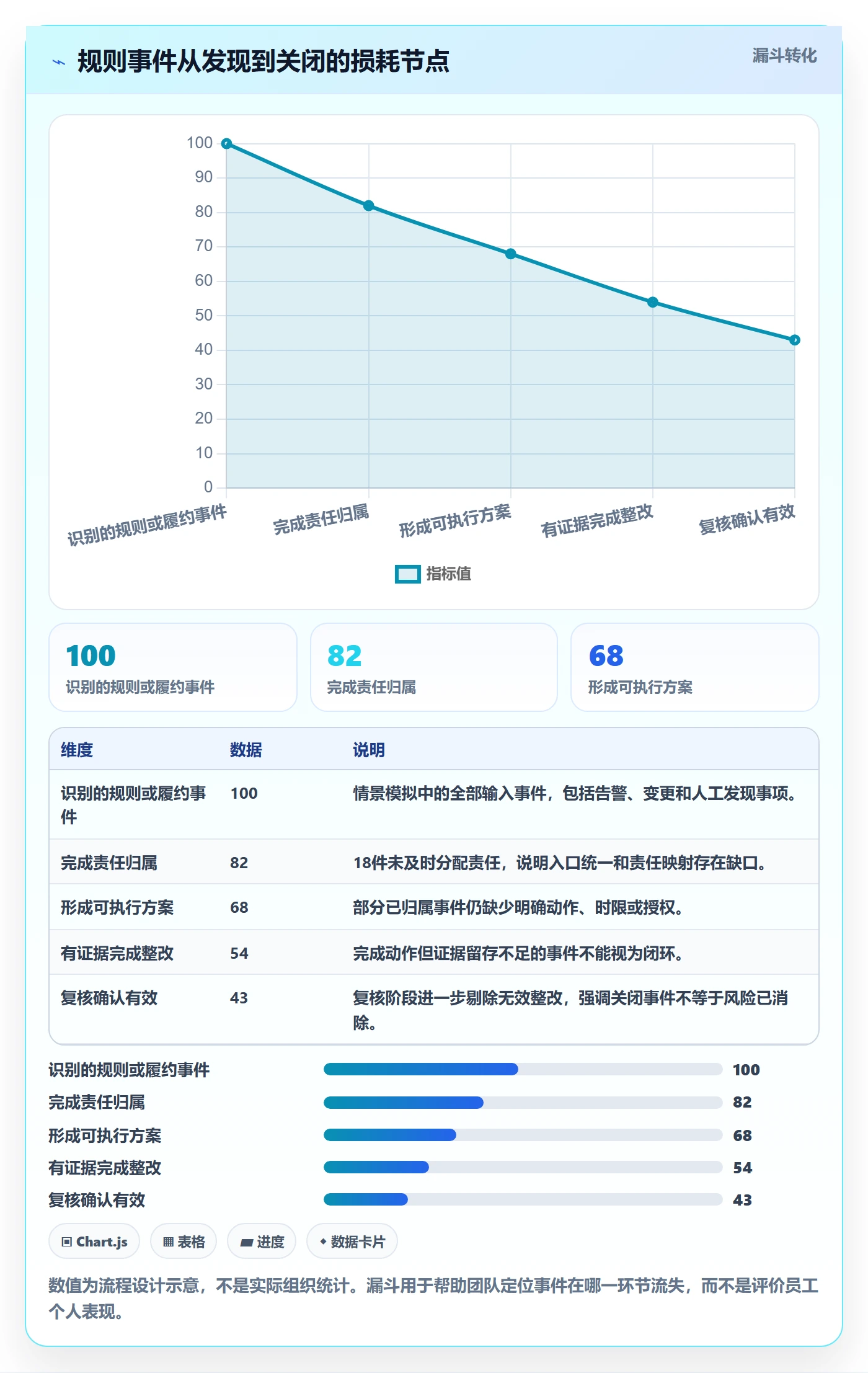 跨境电商怎么管？以平台规则为核心的供应链协同方案