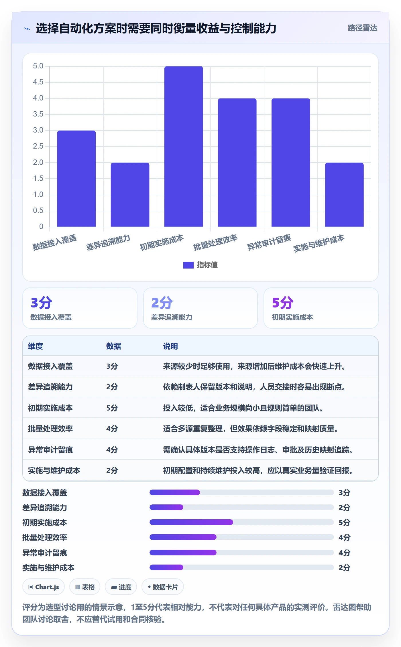 跨境电商怎么用？税务合规场景下的店群管理拆解